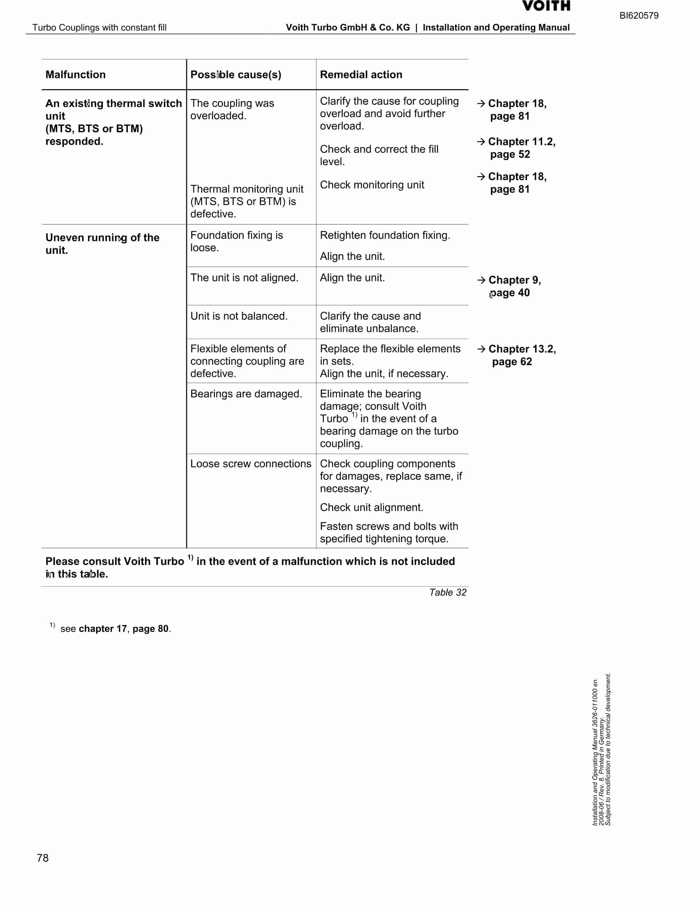 Bucyrus Belt System Spare Parts List BI620579-4