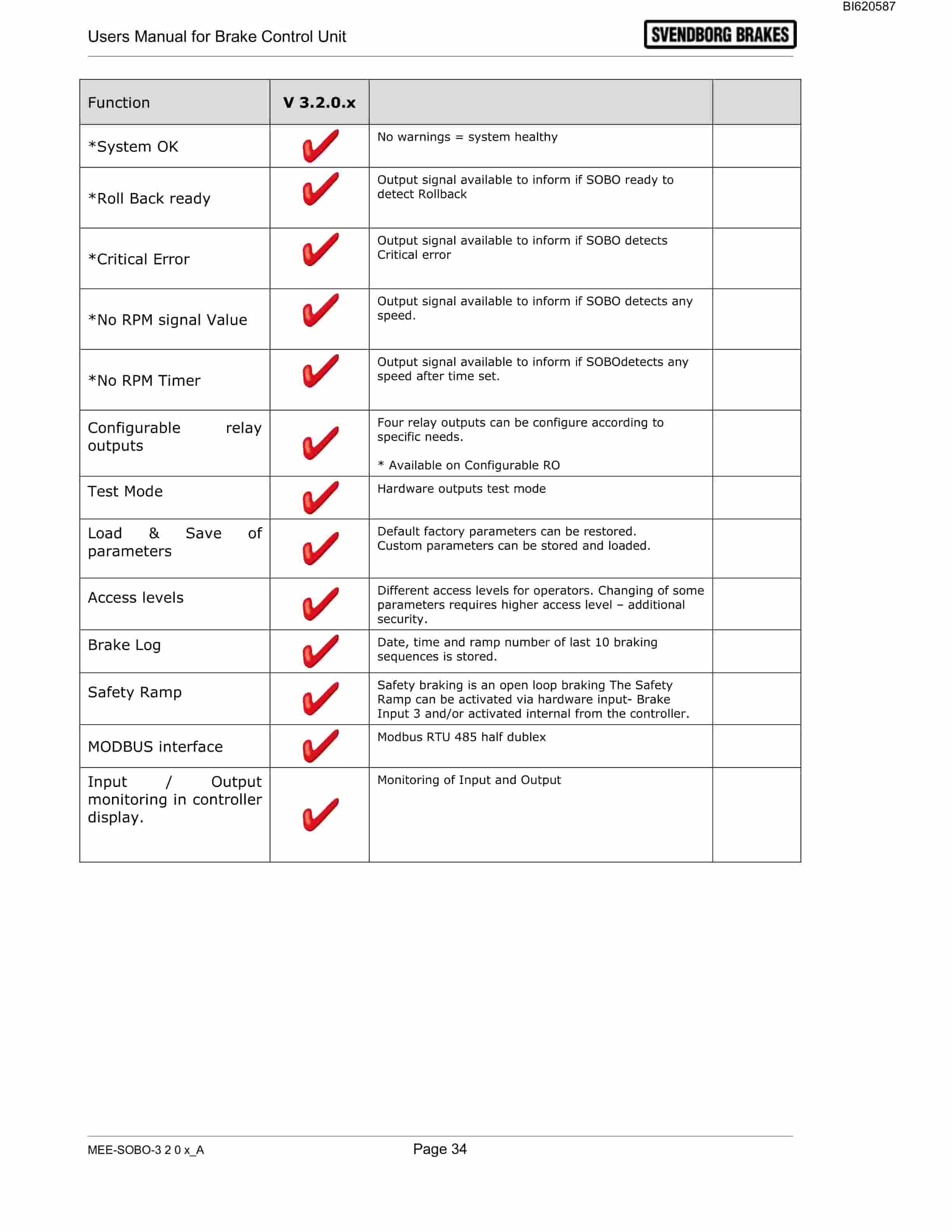 Bucyrus Belt System Spare Parts List BI620587-4
