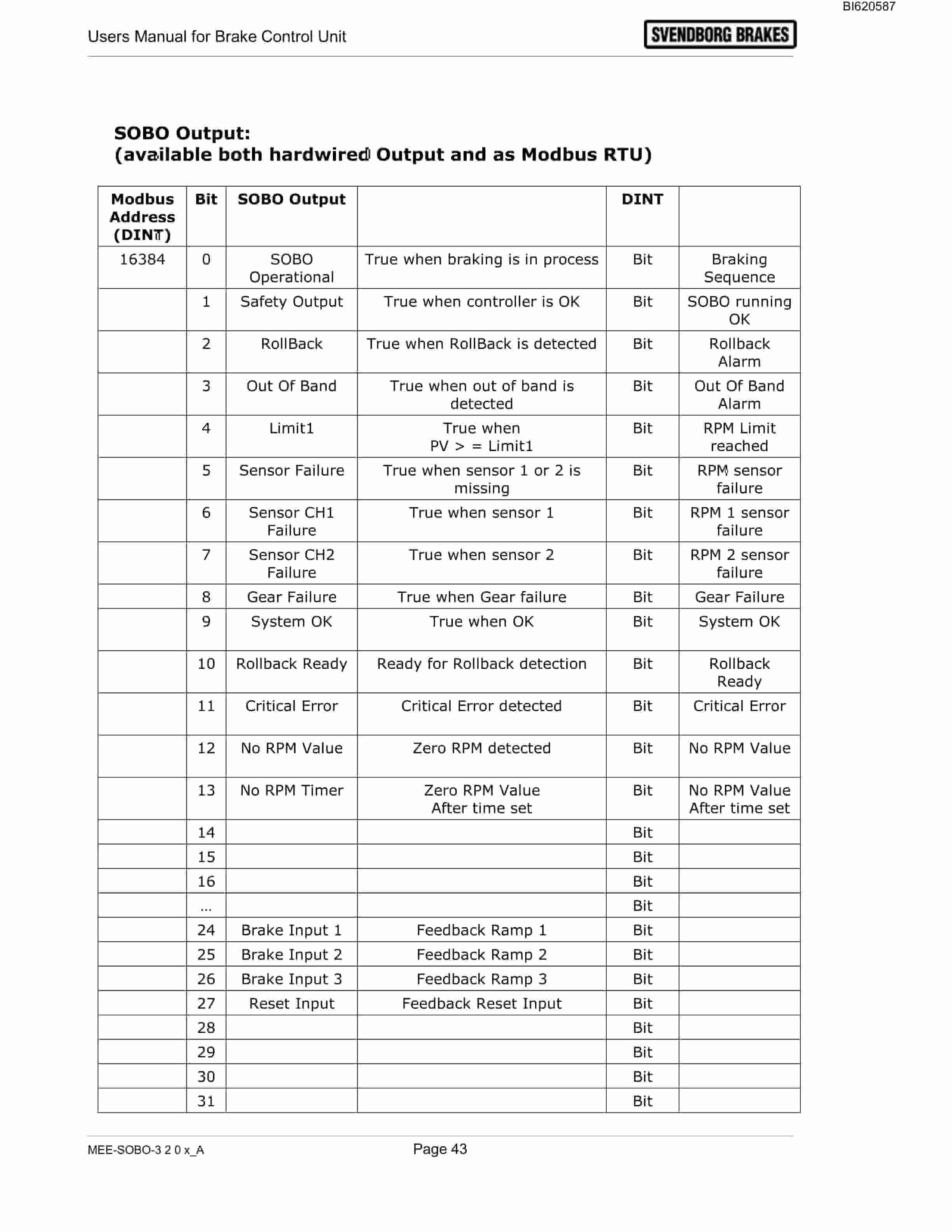 Bucyrus Belt System Spare Parts List BI620587-5