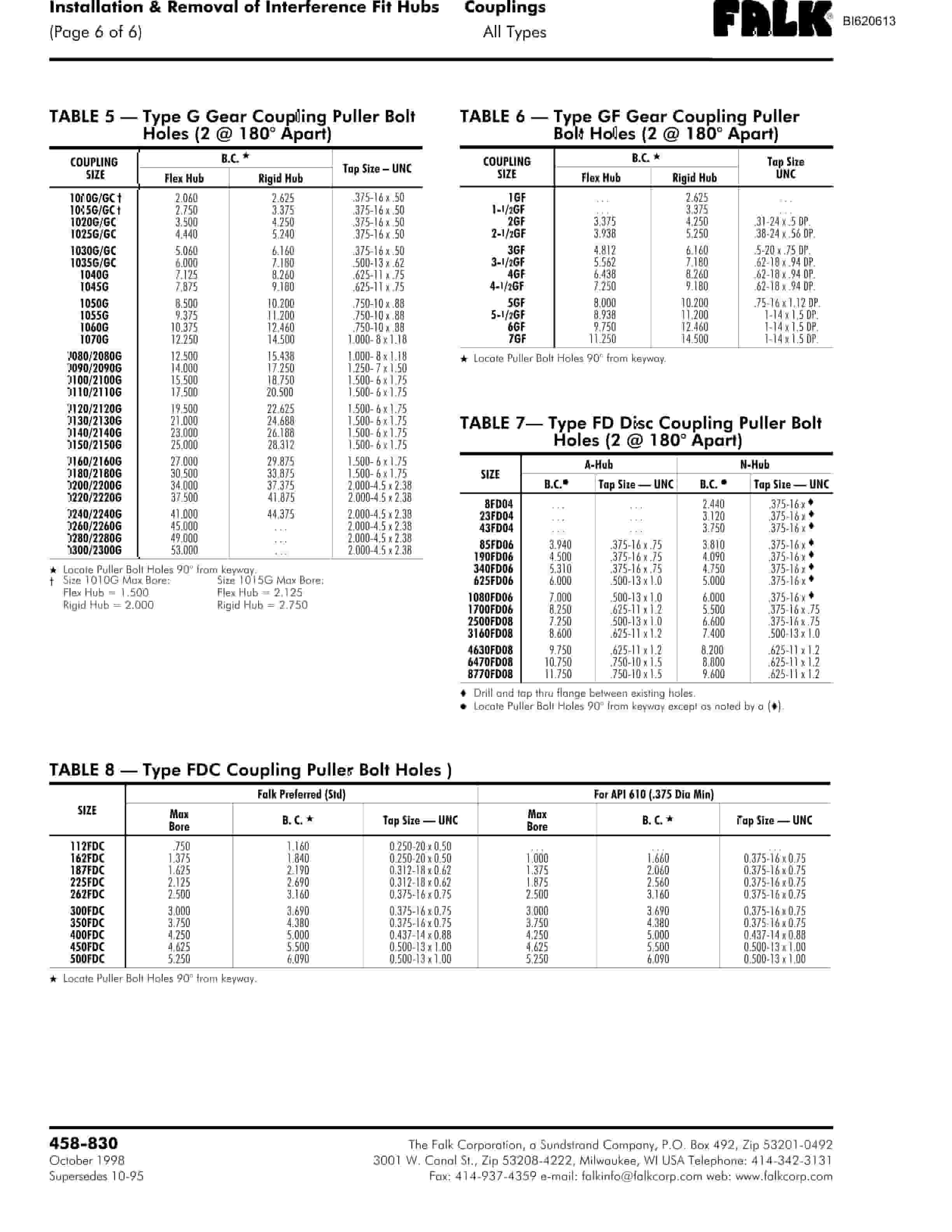 Bucyrus Belt System Spare Parts List BI620613-2