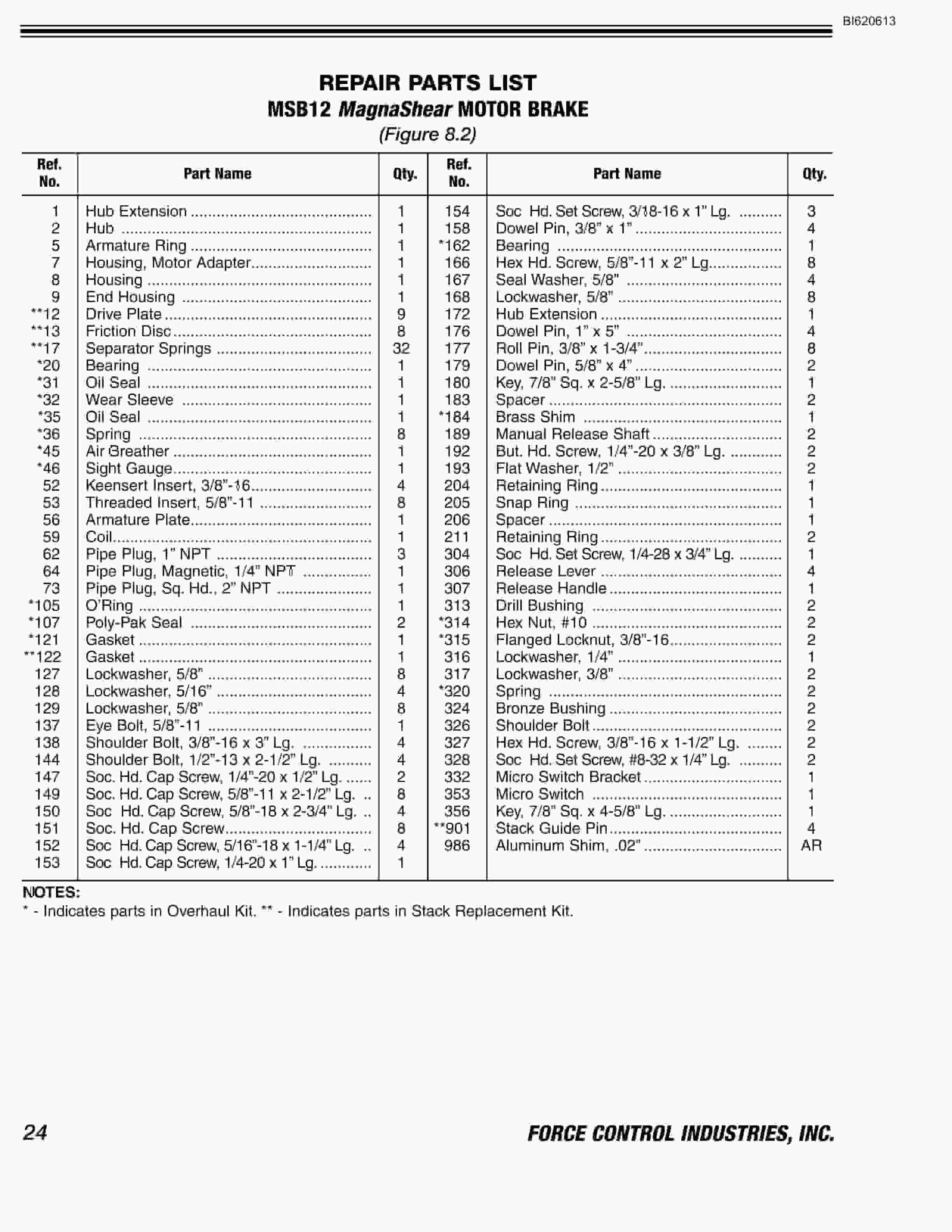 Bucyrus Belt System Spare Parts List BI620613-5