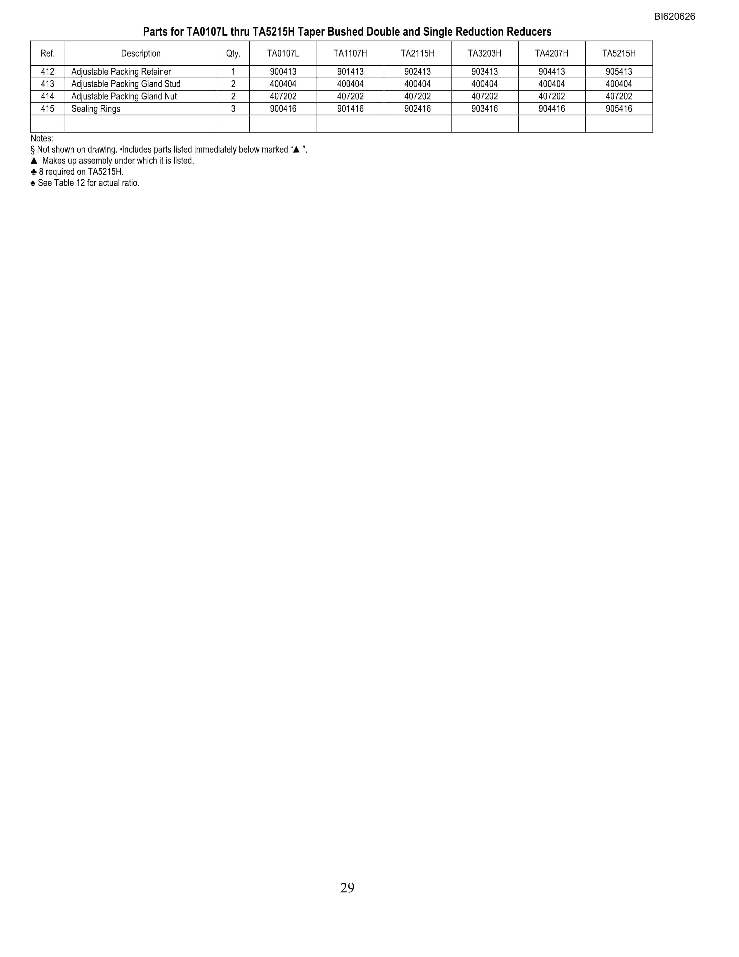 Bucyrus Belt System Spare Parts List BI620626-3