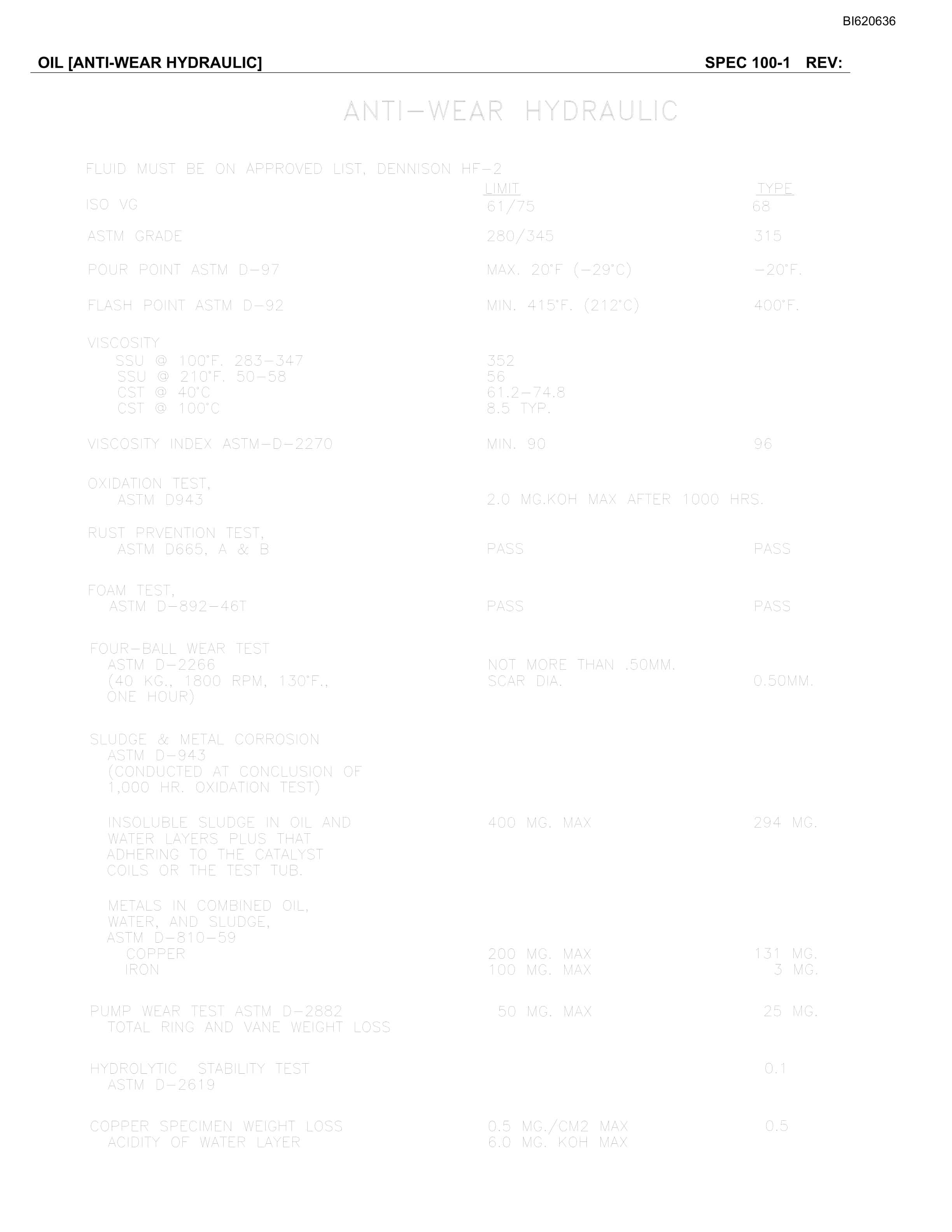 Bucyrus Belt System Spare Parts List BI620636-5