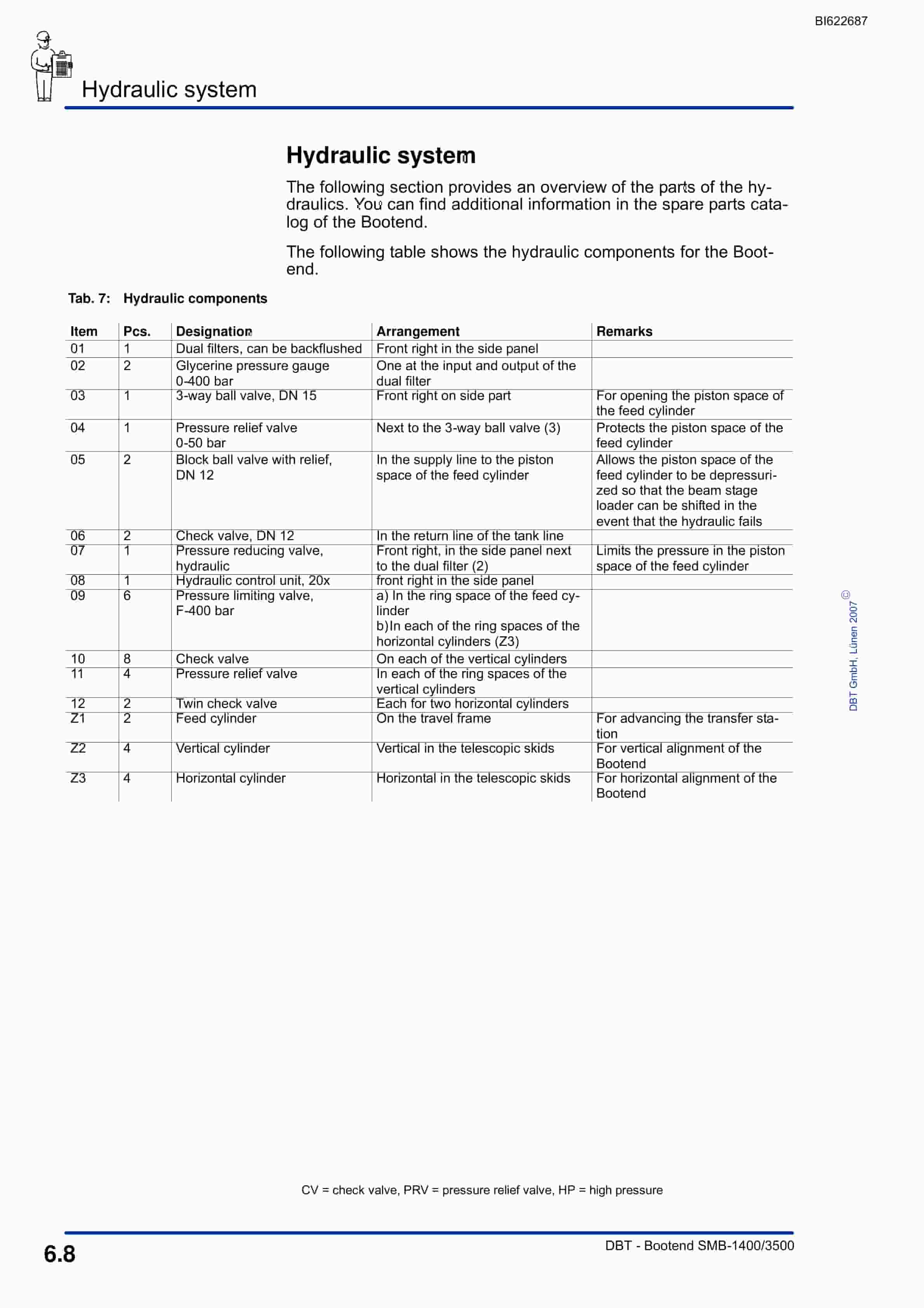 Bucyrus Bootend SMB-1400-3500 Technical Manual BI622687-5