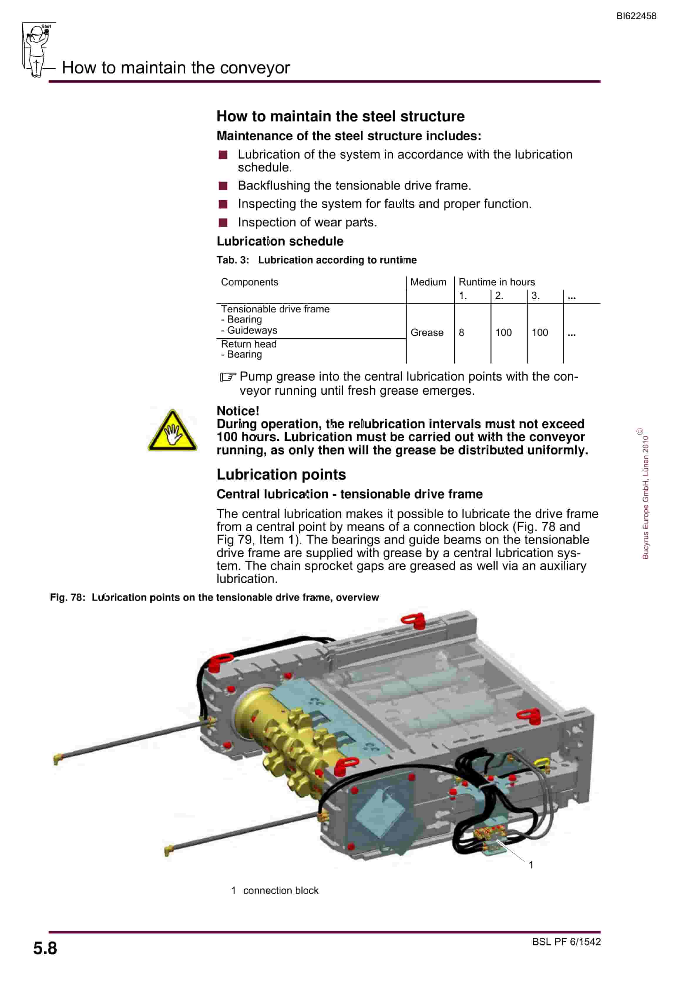 Bucyrus BSL PF 6-1542 Operating Manual BI622458-4