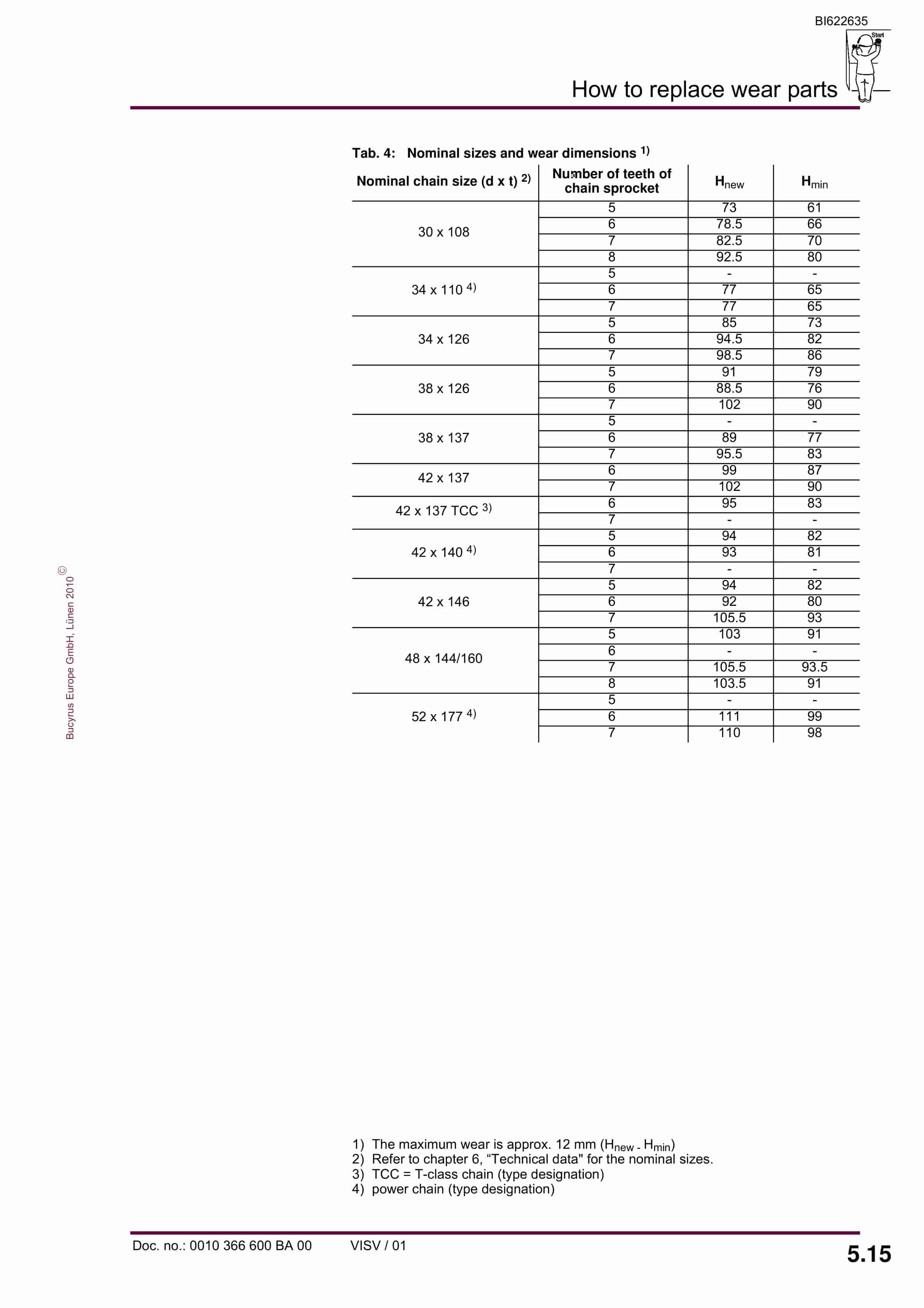 Bucyrus BSL PF 6-1542 Operating Manual BI622635-5