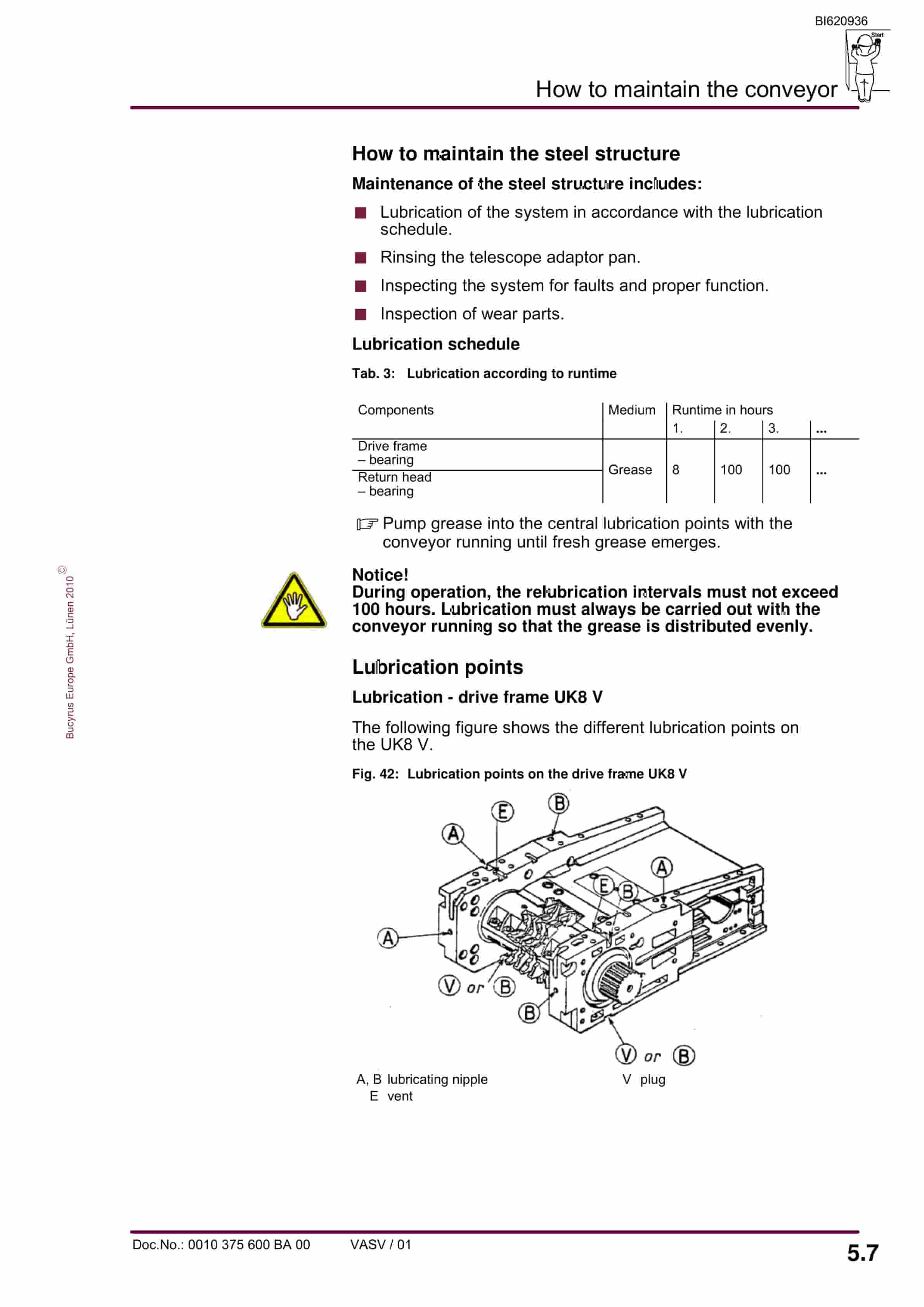 Bucyrus BSL PF280V-880 Operating Manual BI620936-4
