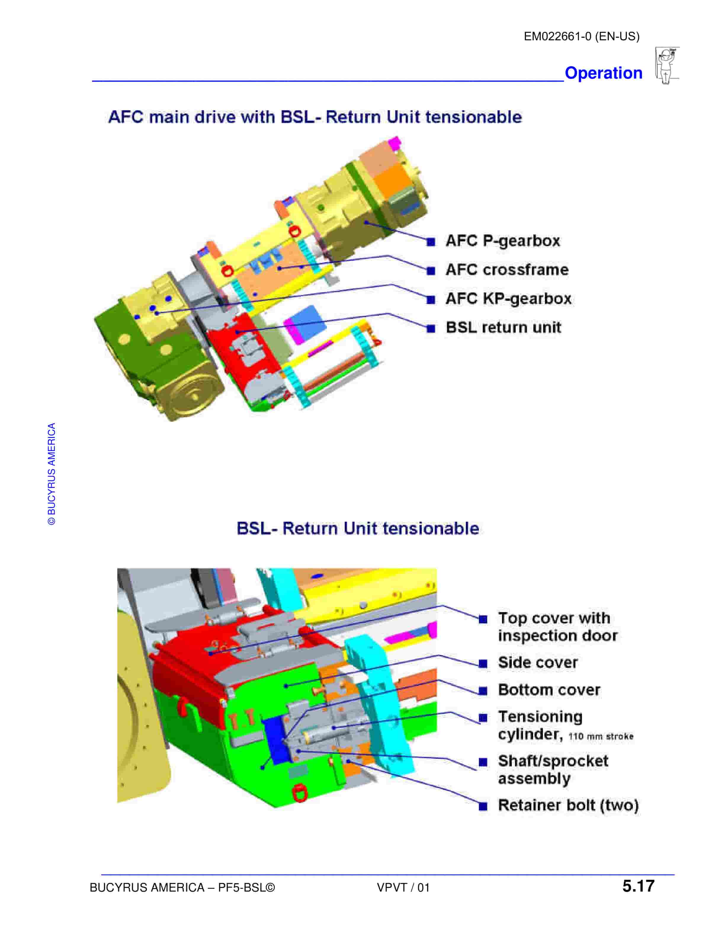 Bucyrus BSL - PF5-1542 Operation Manual EM022661-0-5
