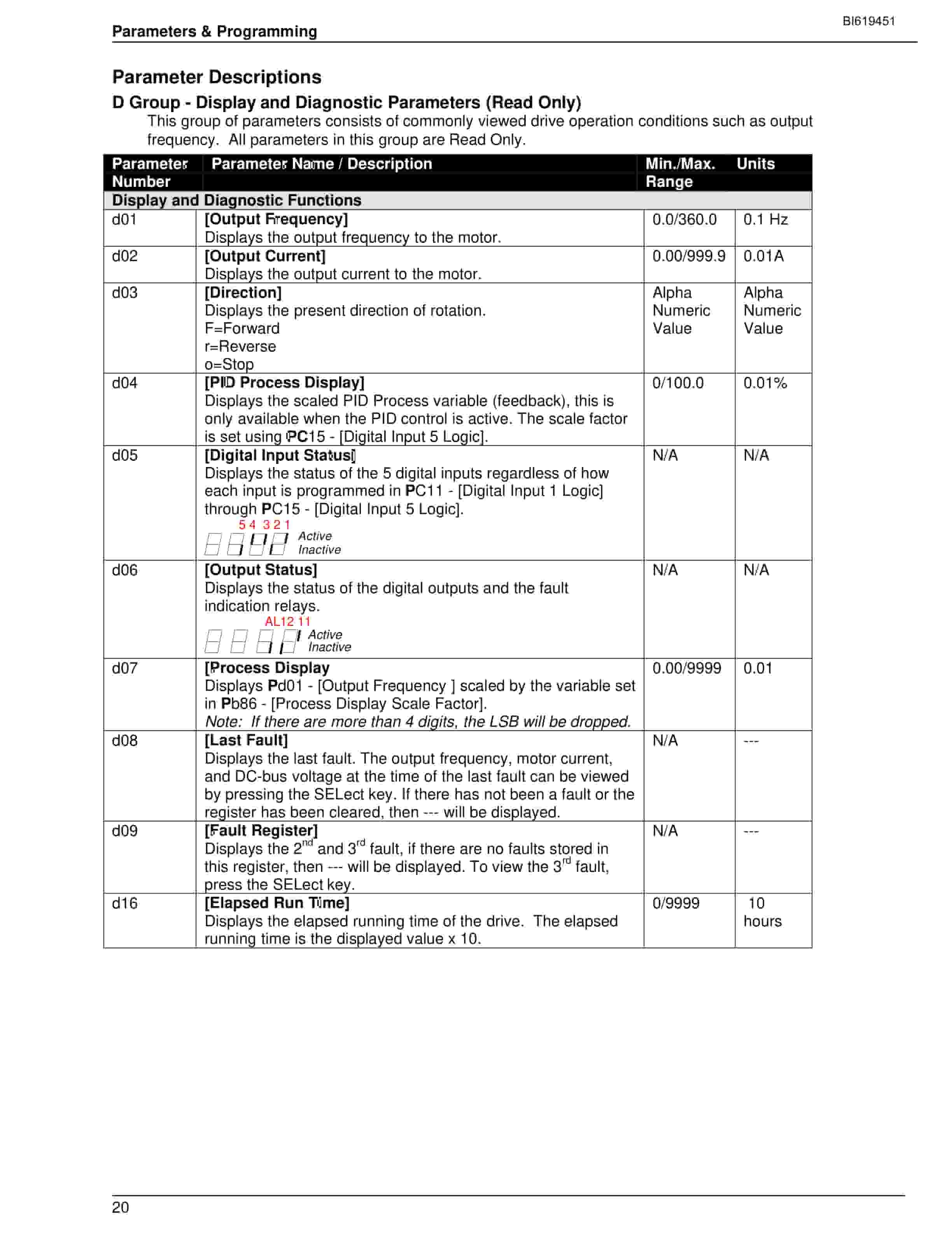 Bucyrus Bulletin 161 AC Drive (Series B) Technical Manual BI619451 2 Bucyrus Bulletin 161 AC Drive (Series B) Technical Manual BI619451 - Image 2