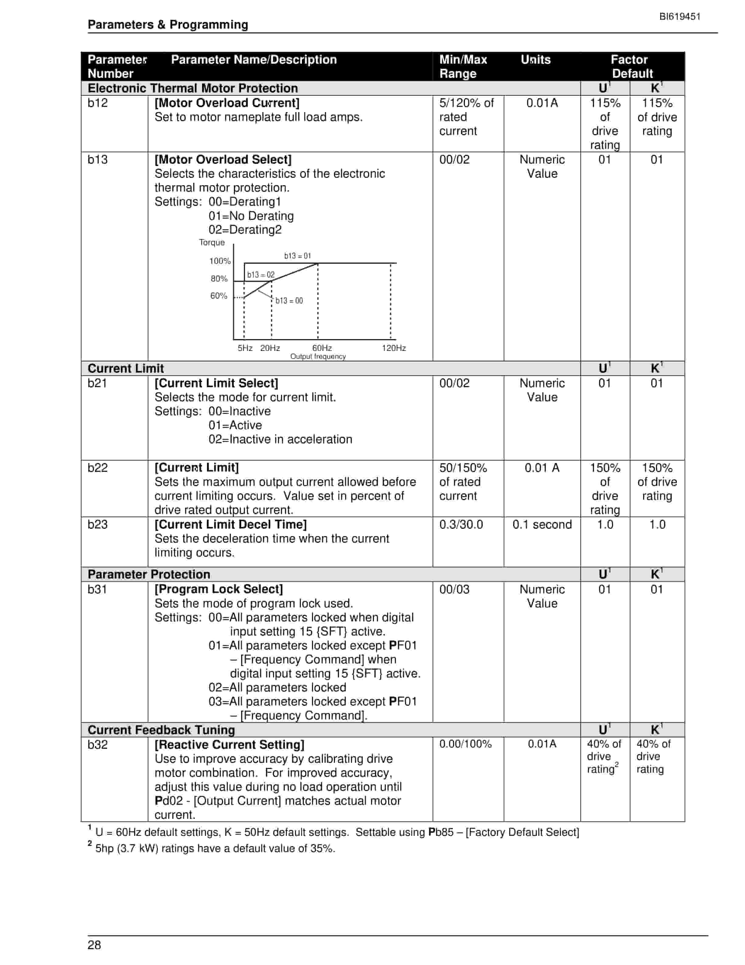 Bucyrus Bulletin 161 AC Drive (Series B) Technical Manual BI619451 3 Bucyrus Bulletin 161 AC Drive (Series B) Technical Manual BI619451 - Image 3