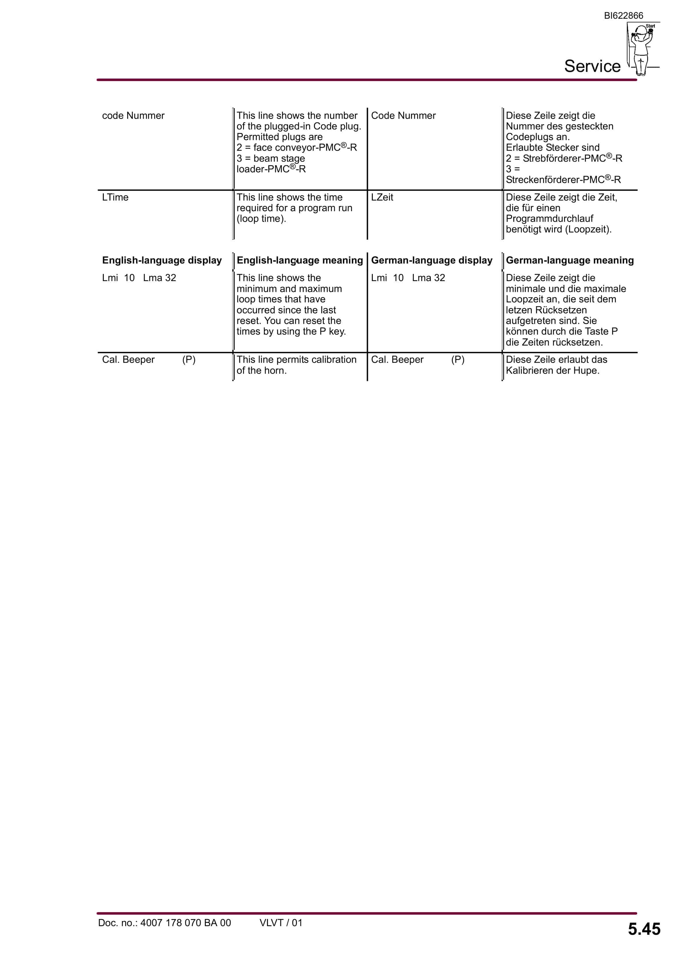 Bucyrus Chain Tensioner With PMC-R Operating Manual BI622866-3