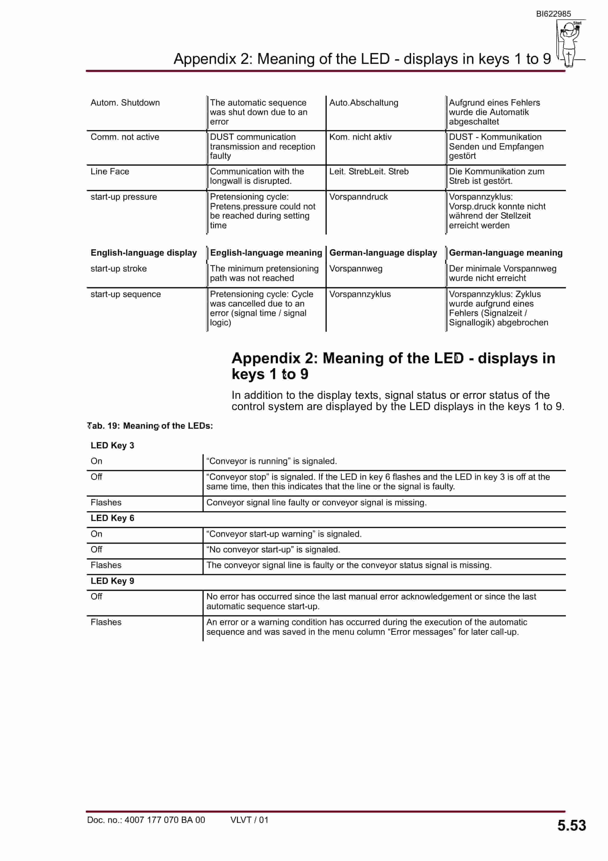 Bucyrus Chain Tensioner With PMC-R Operating Manual BI622985-4