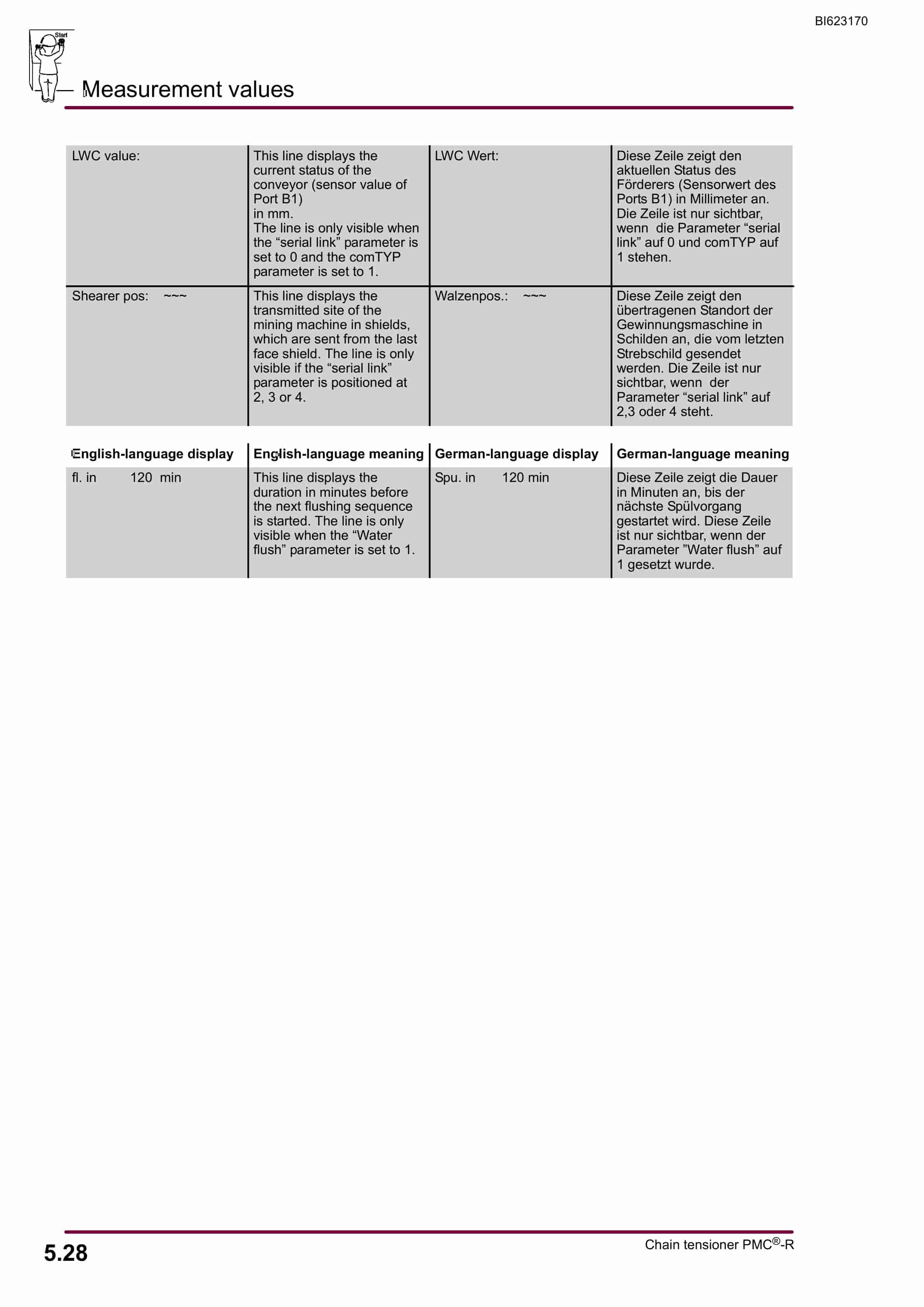Bucyrus Chain Tensioner With PMC-R Operating Manual BI623170-2