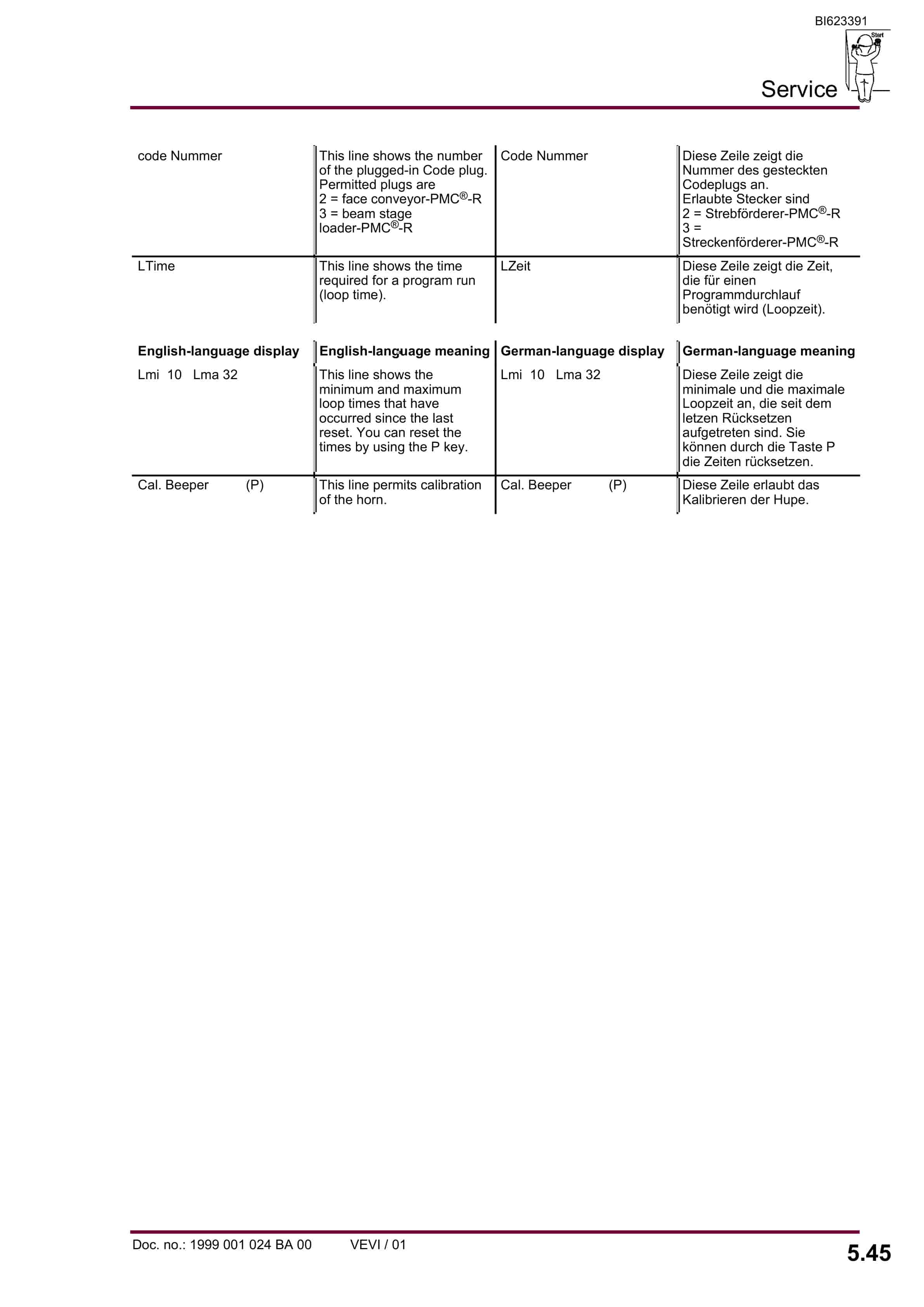 Bucyrus Chain Tensioner With PMC-R Operating Manual BI623391-3