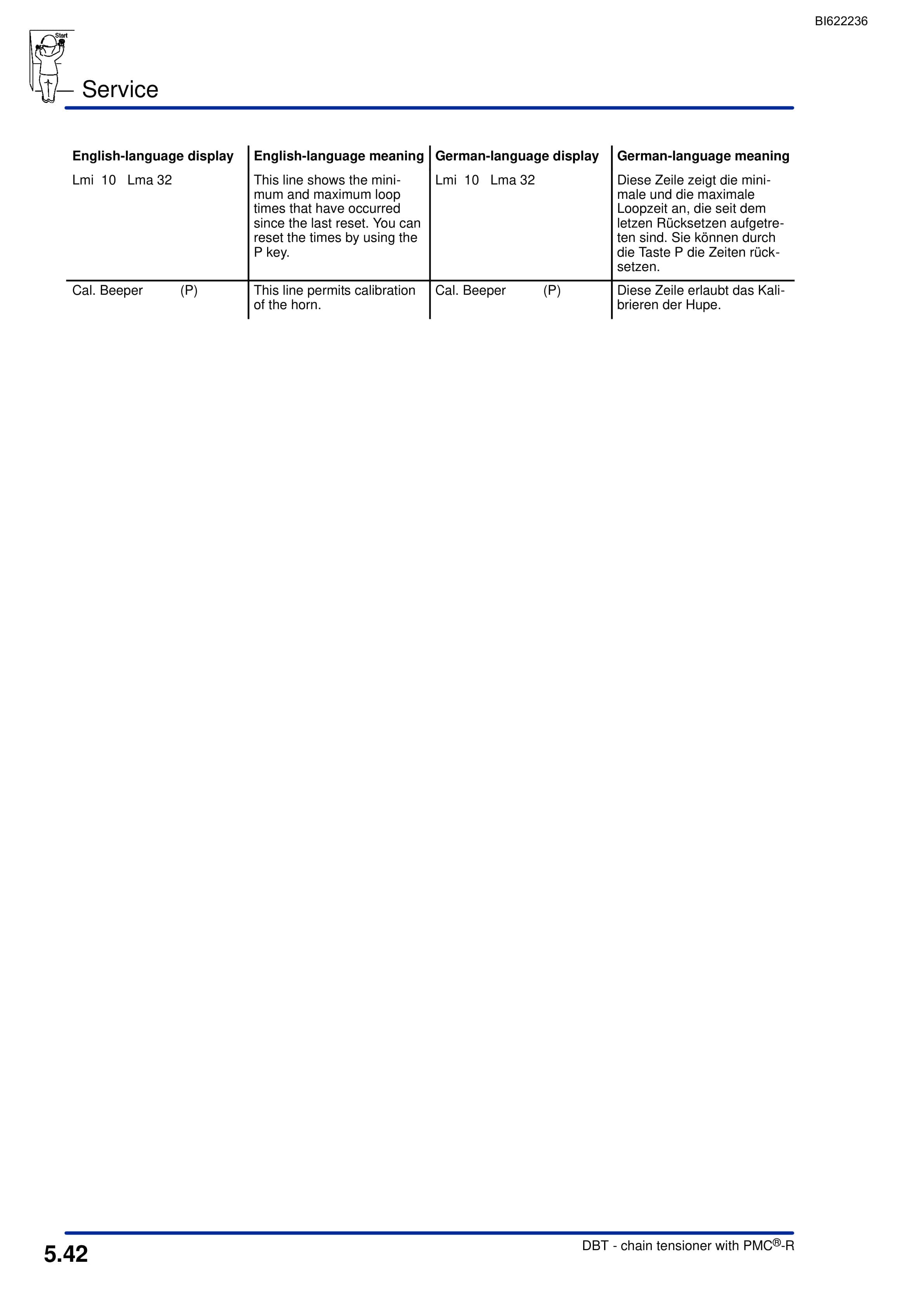 Bucyrus Chain Tensioner With PMC-R Technical Manual BI622236-3