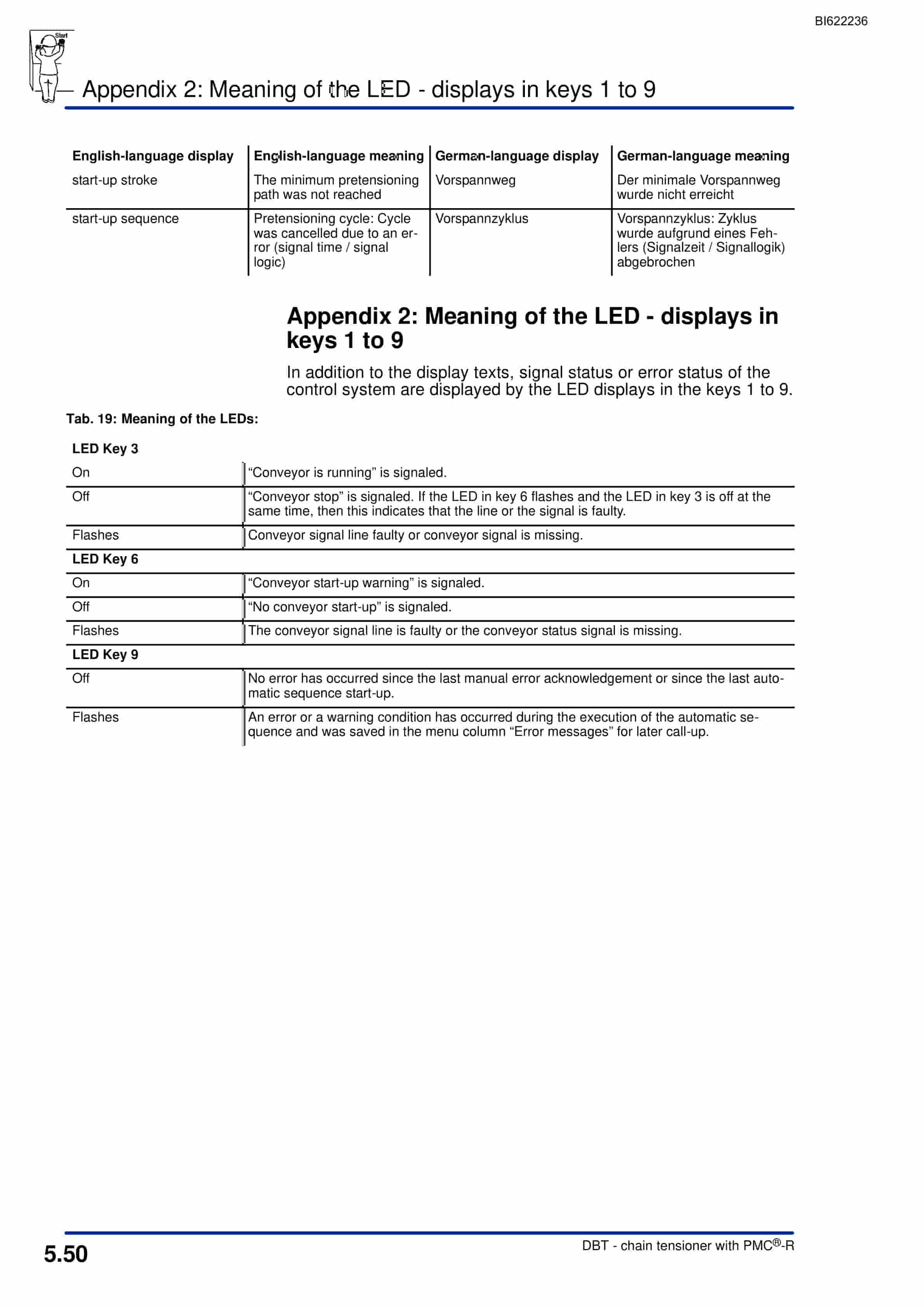 Bucyrus Chain Tensioner With PMC-R Technical Manual BI622236-4