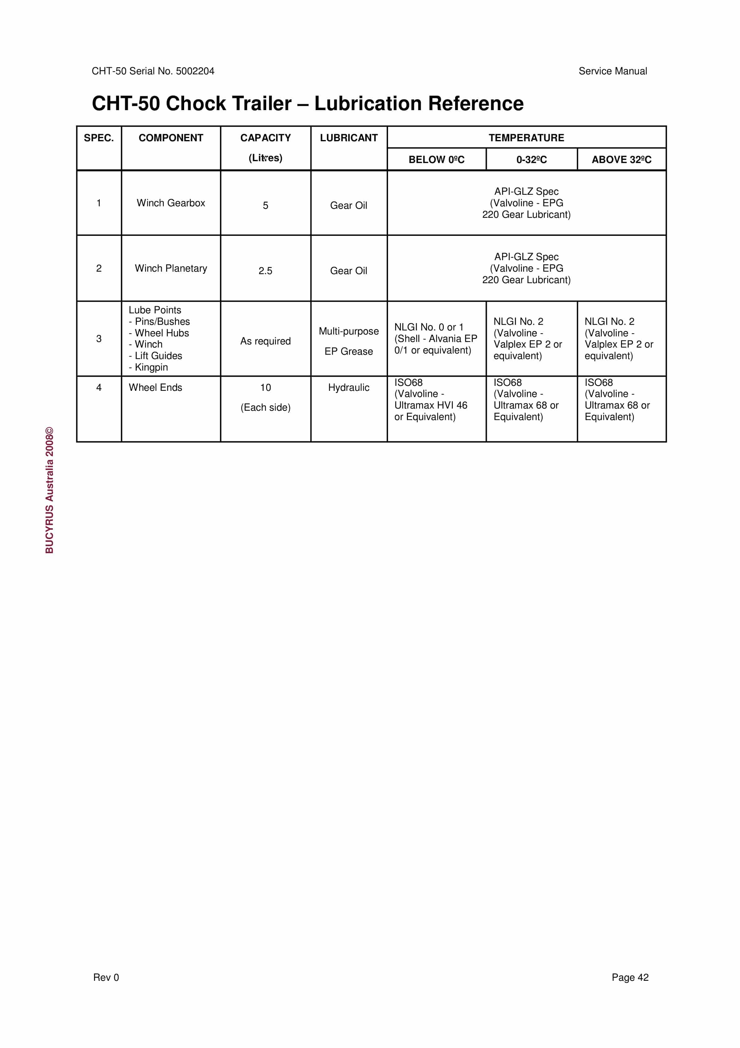 Bucyrus CHT-50 Shield Trailer Service Manual BI643611-5