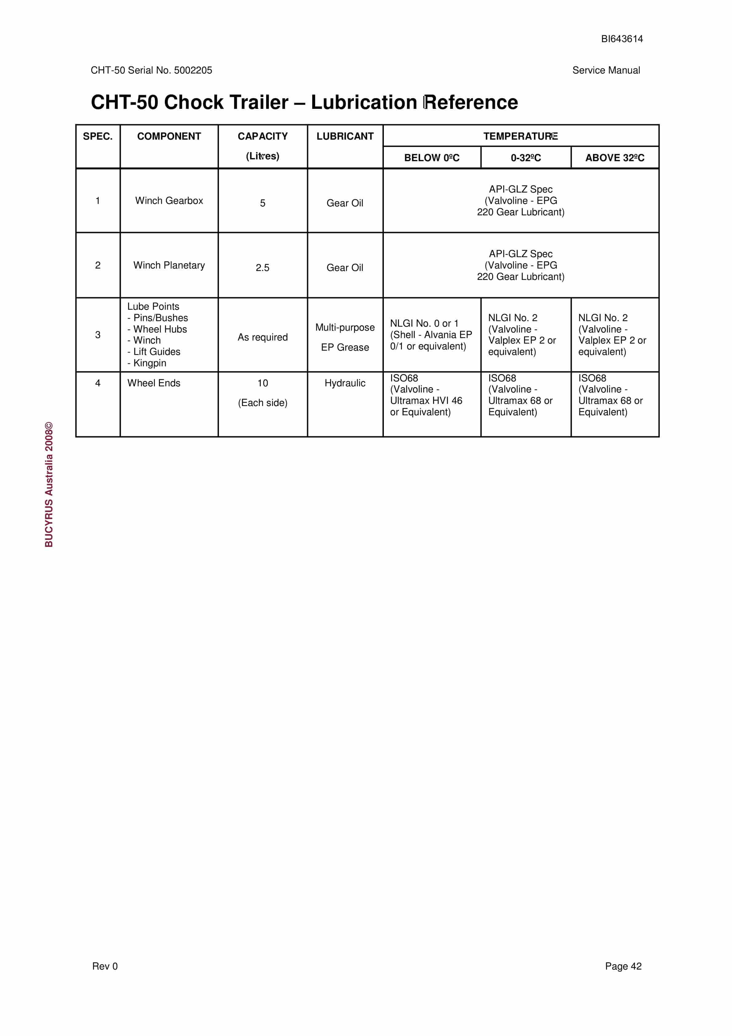 Bucyrus CHT-50 Shield Trailer Service Manual BI643614-5