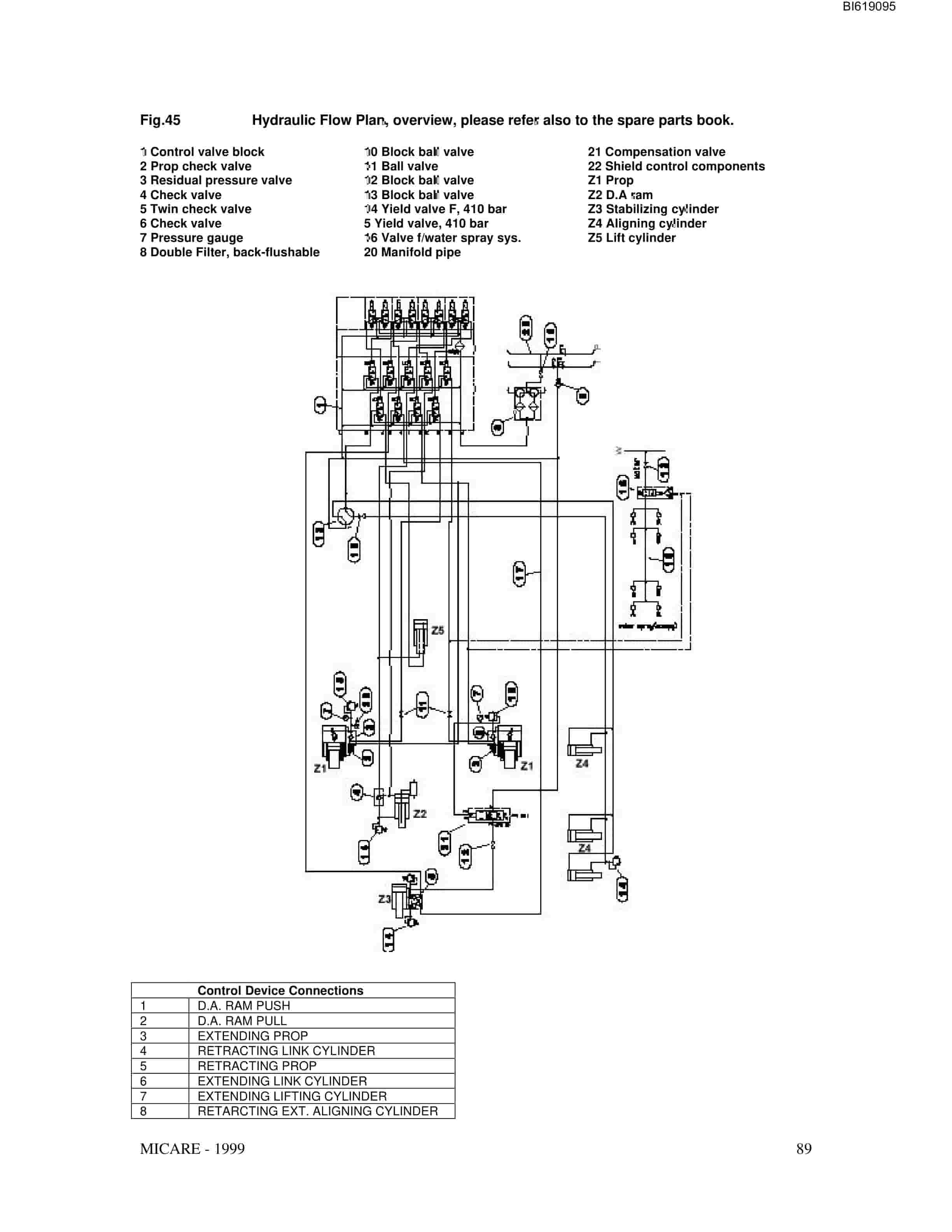 Bucyrus DBT - Shield Support 120-270, 105-240 Technical Manual BI619095-5