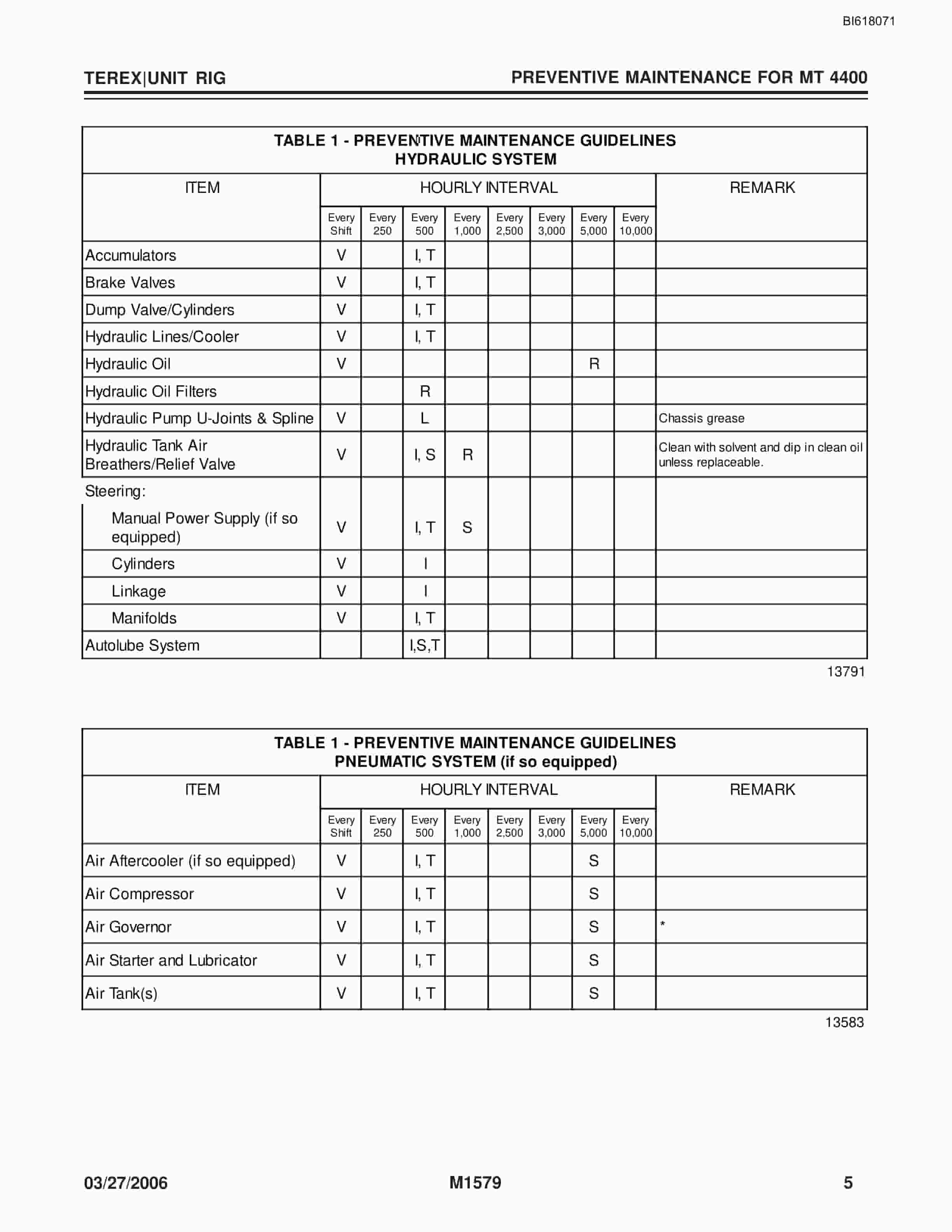 Bucyrus Electrical System Preventive Maintenance Schedule Technical Manual BI618071 2 Bucyrus Electrical System Preventive Maintenance Schedule Technical Manual BI618071 - Image 2