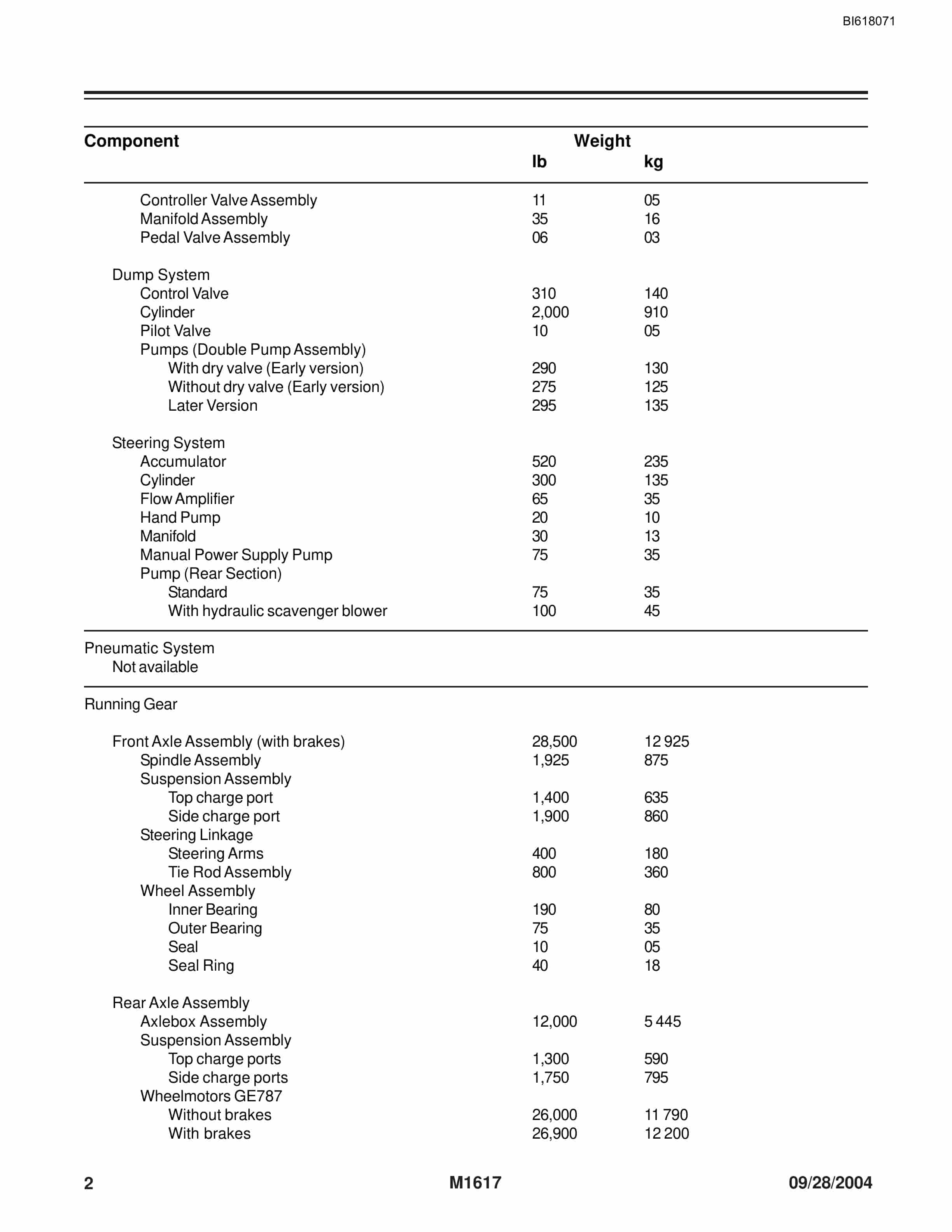Bucyrus Electrical System Preventive Maintenance Schedule Technical Manual BI618071 5 Bucyrus Electrical System Preventive Maintenance Schedule Technical Manual BI618071 - Image 5