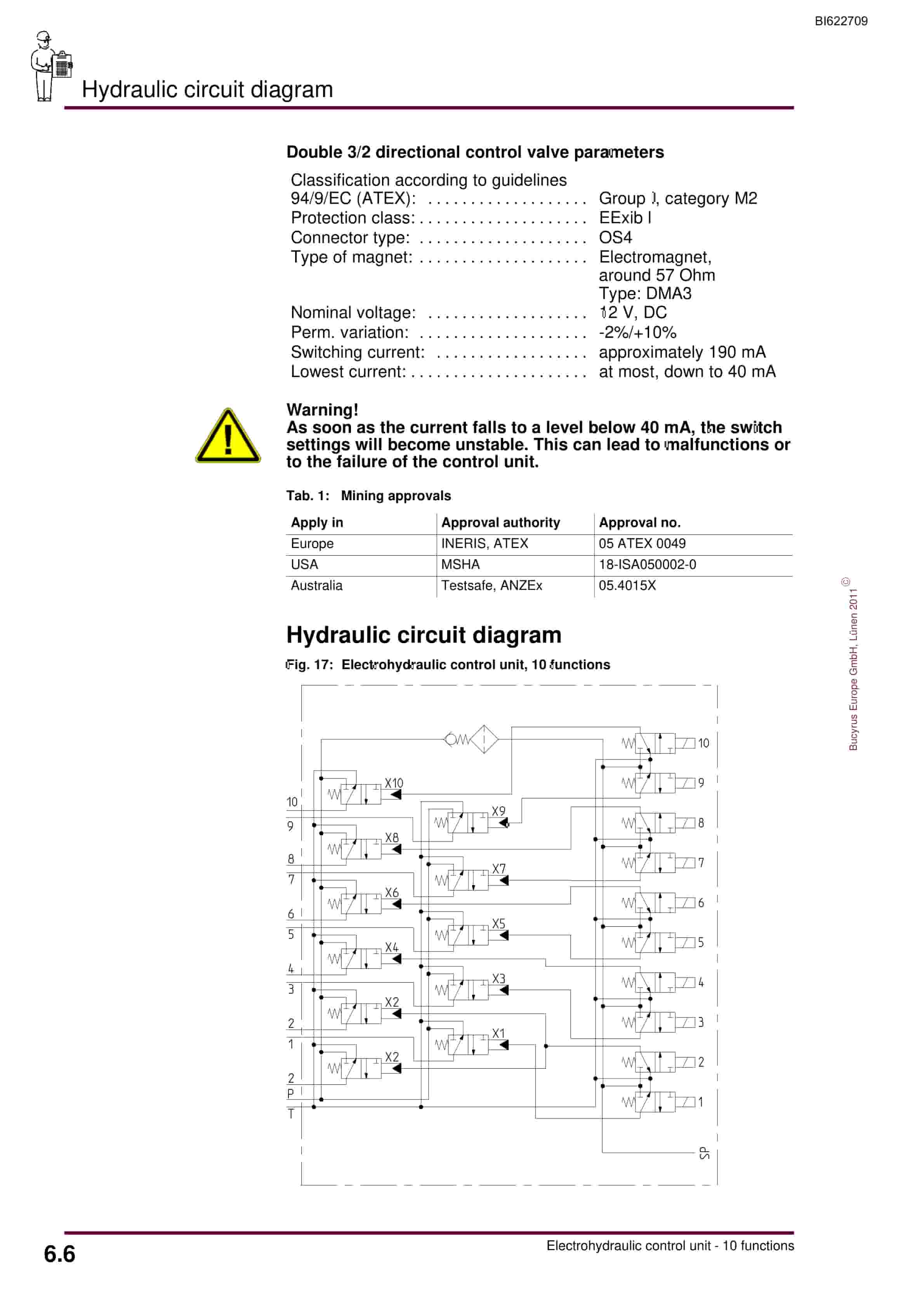 Bucyrus Electrohydraulic Control Unit, 10 Functions Operating Manual BI622709-5