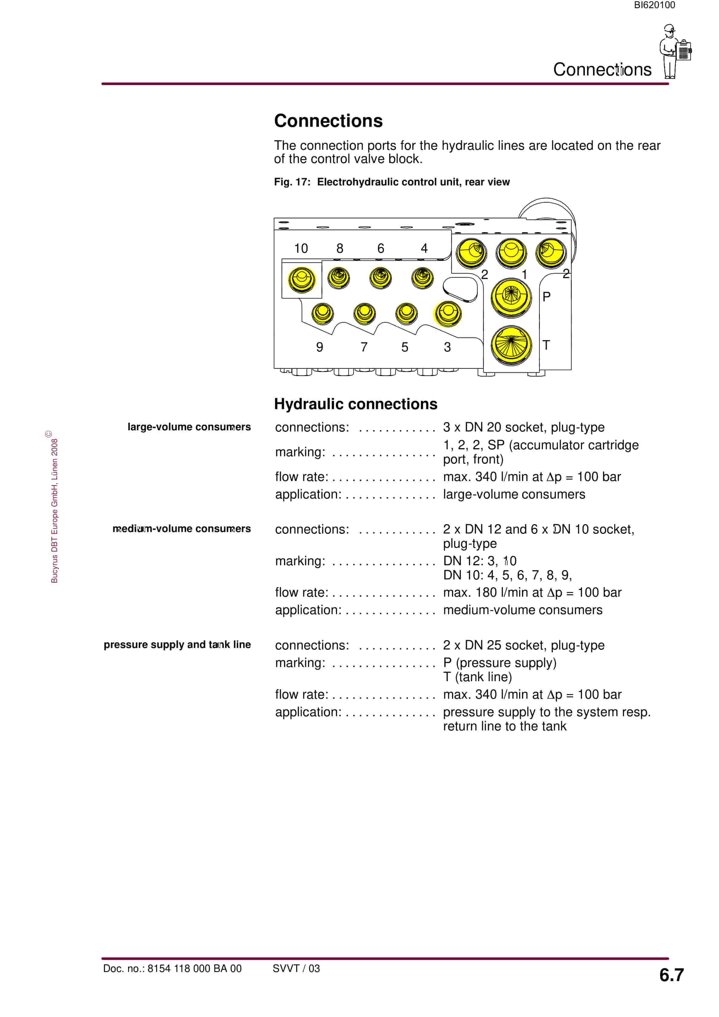 Bucyrus Electrohydraulic Control Unit, 10 Functions Technical Manual BI620100-5