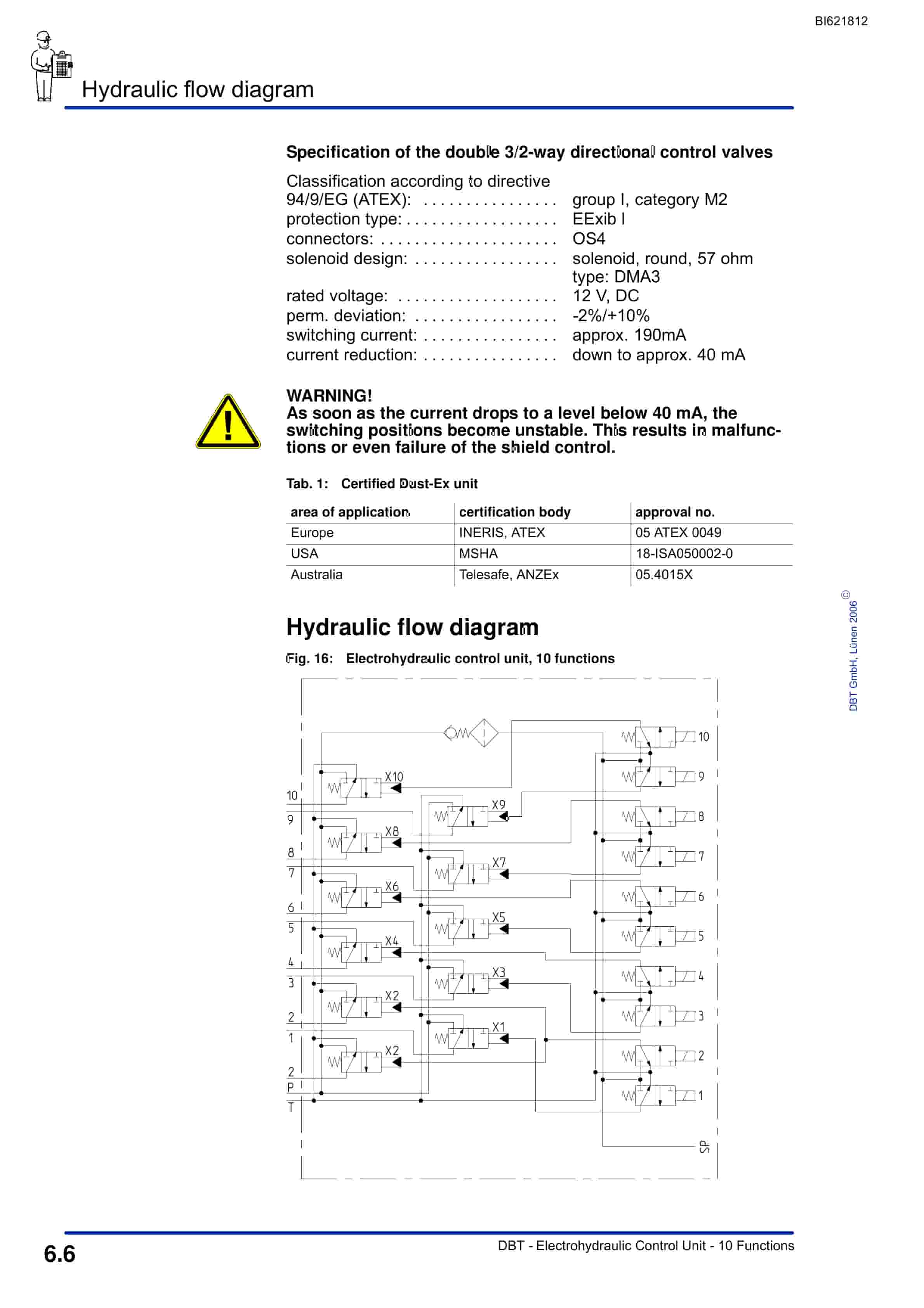 Bucyrus Electrohydraulic Control Unit, 10 Functions Technical Manual BI621812-5