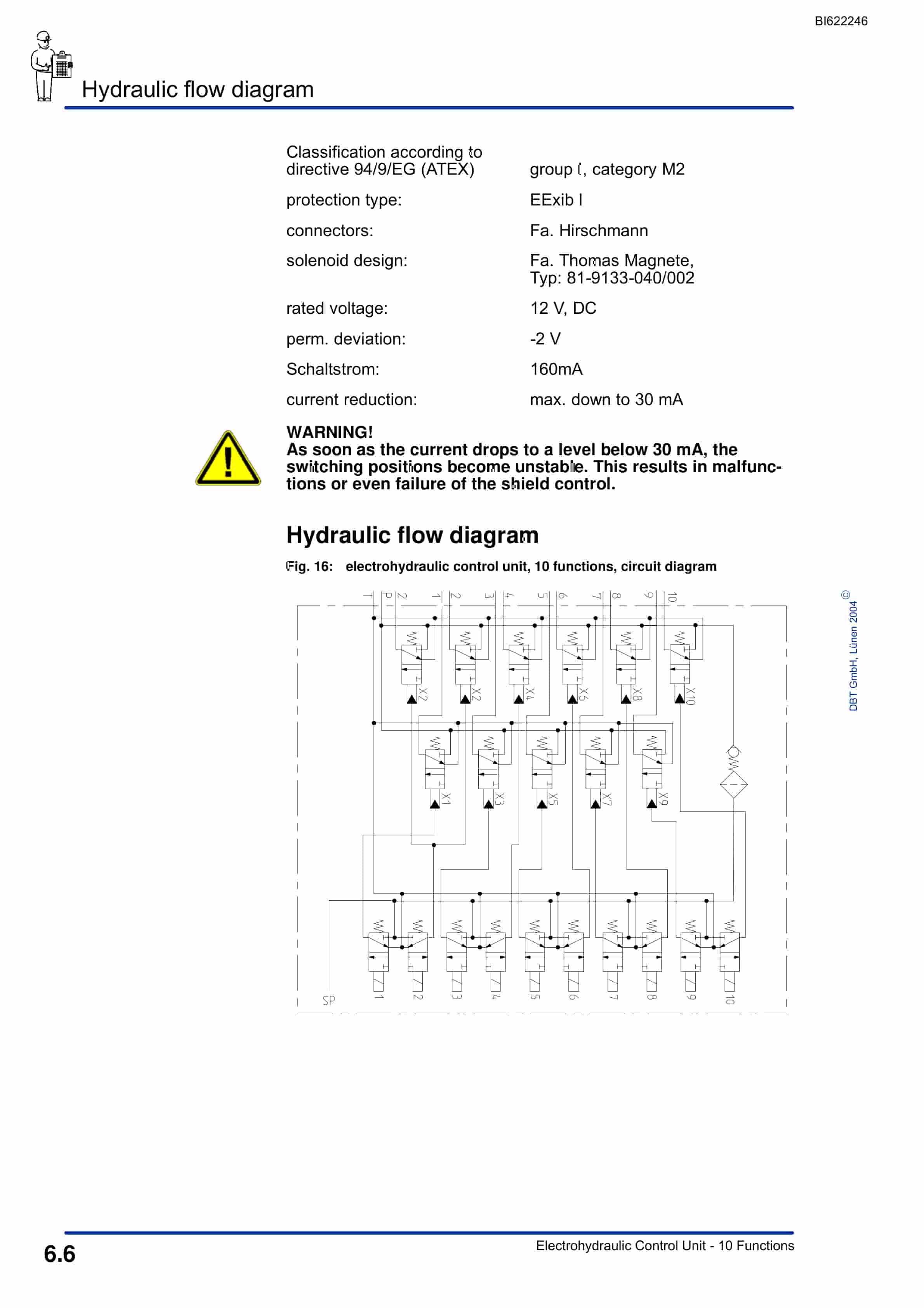Bucyrus Electrohydraulic Control Unit, 10 Funktions Technical Manual BI622246-5