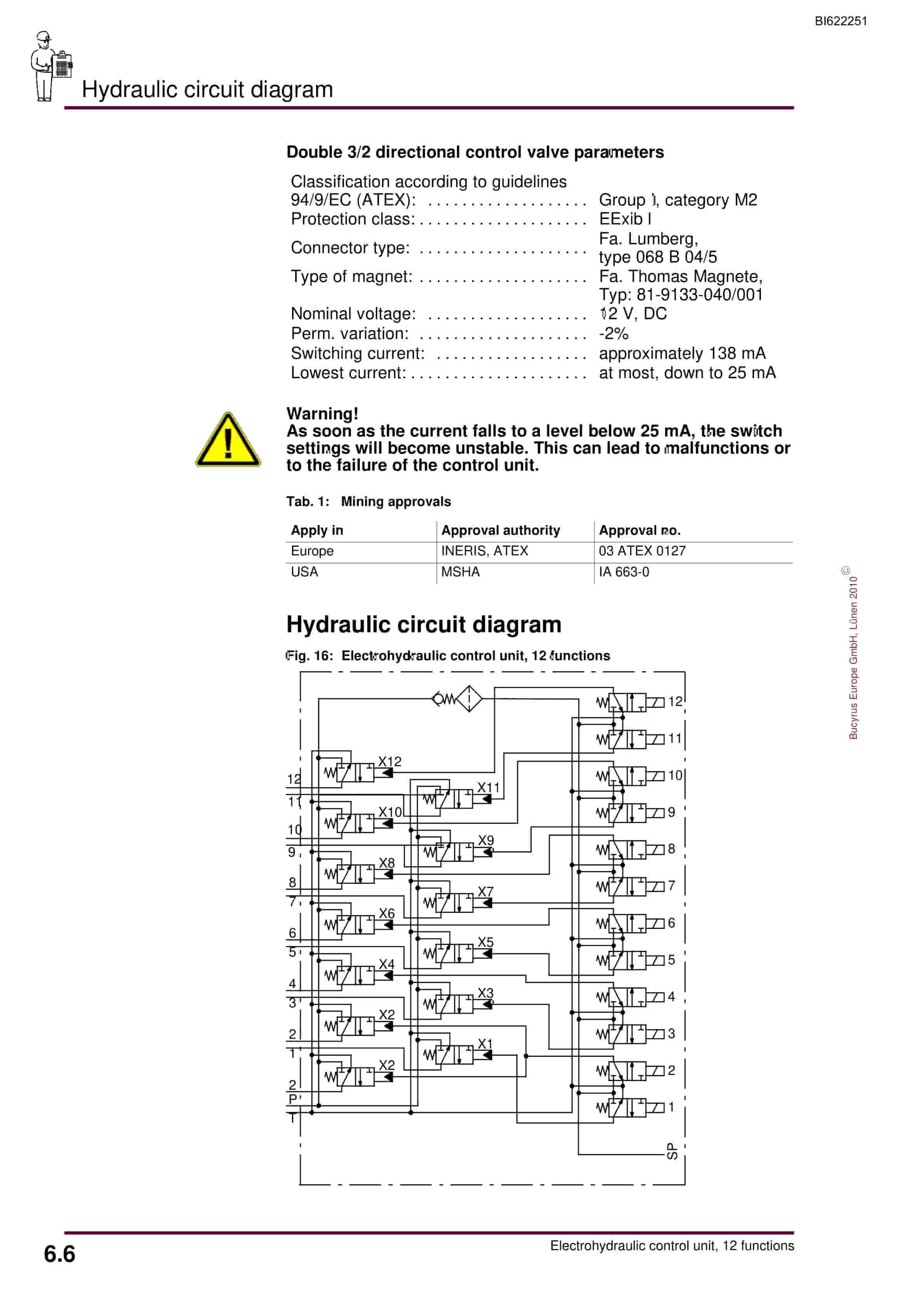 Bucyrus Electrohydraulic Control Unit, 12 Functions Operating Manual BI622251-5