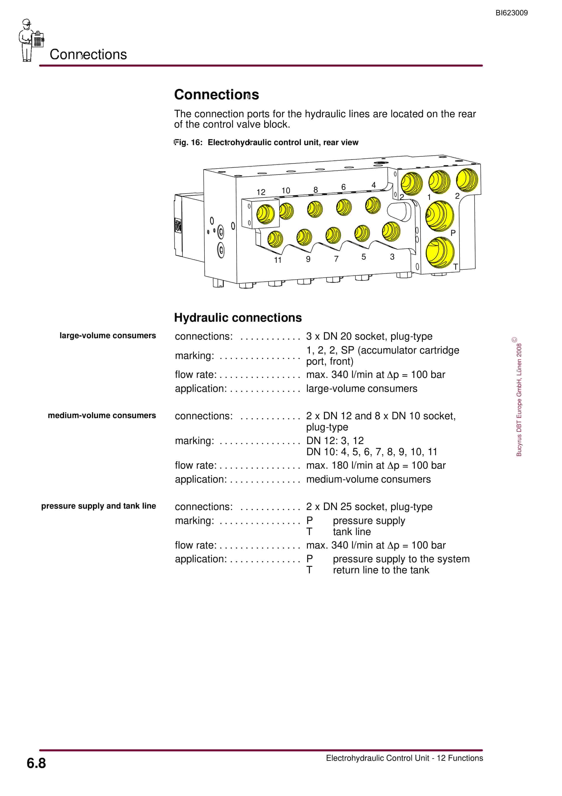 Bucyrus Electrohydraulic Control Unit, 12 Functions Operating Manual BI623009-5