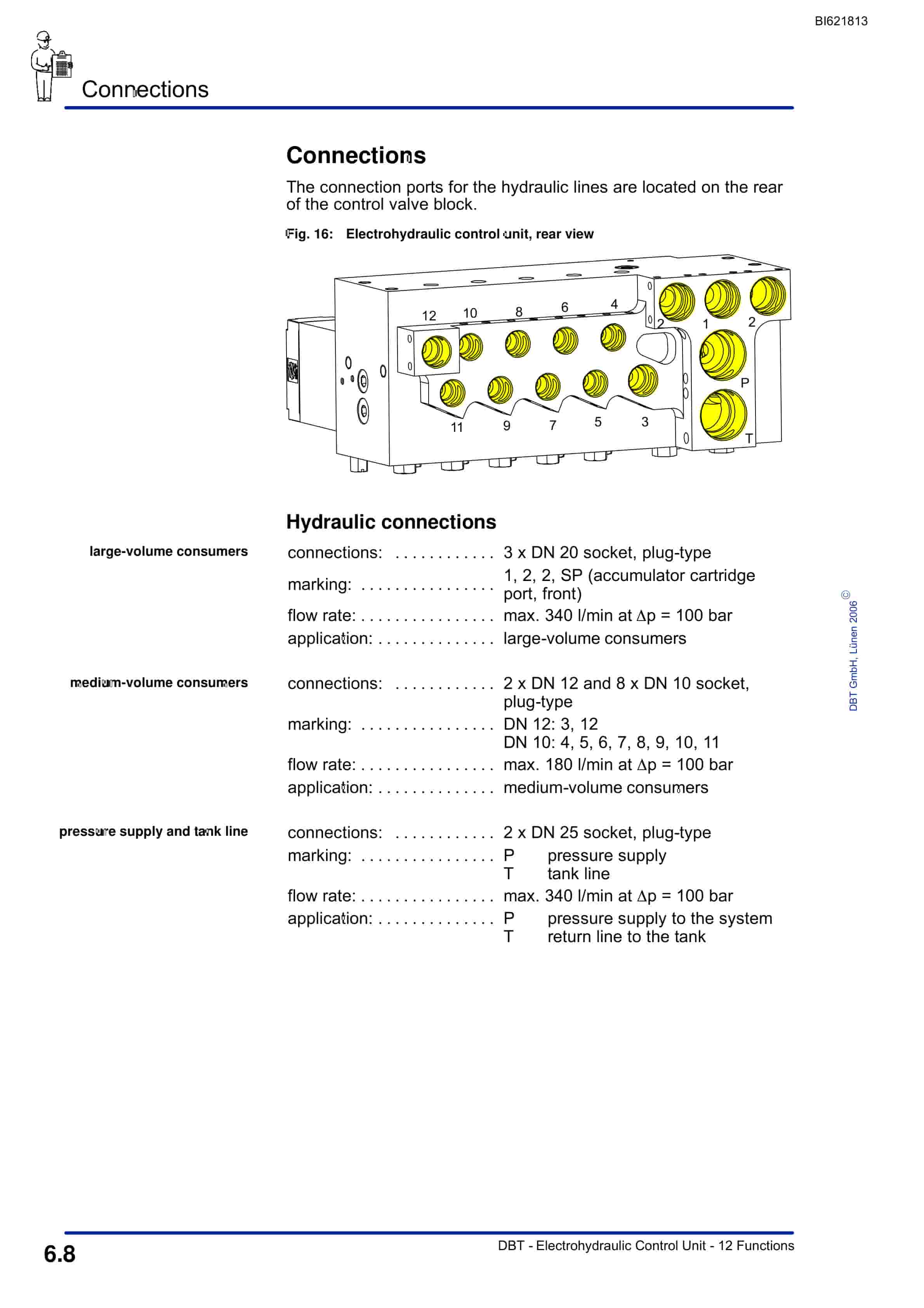 Bucyrus Electrohydraulic Control Unit, 12 Functions Technical Manual BI621813-5