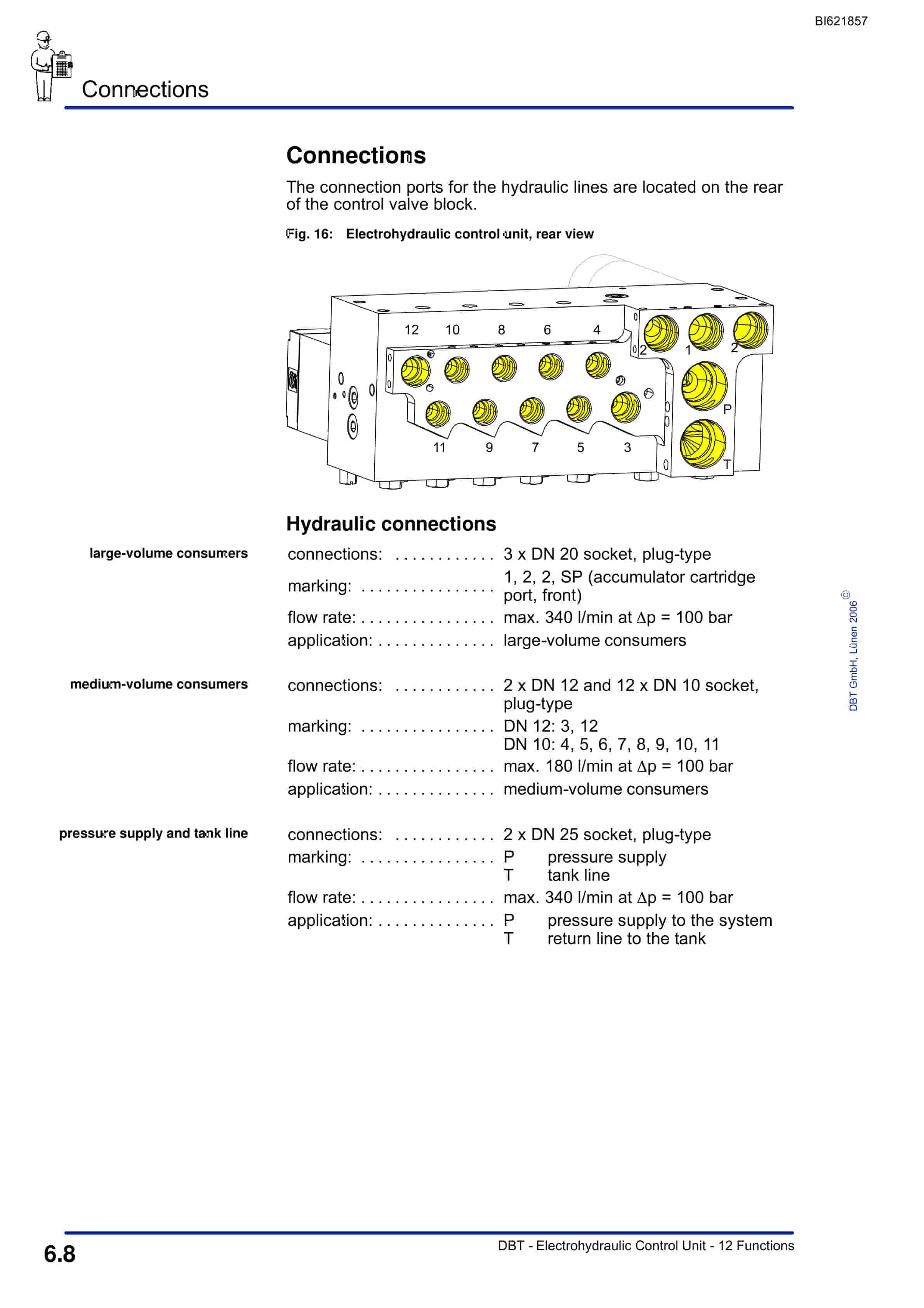 Bucyrus Electrohydraulic Control Unit, 12 Functions Technical Manual BI621857-5