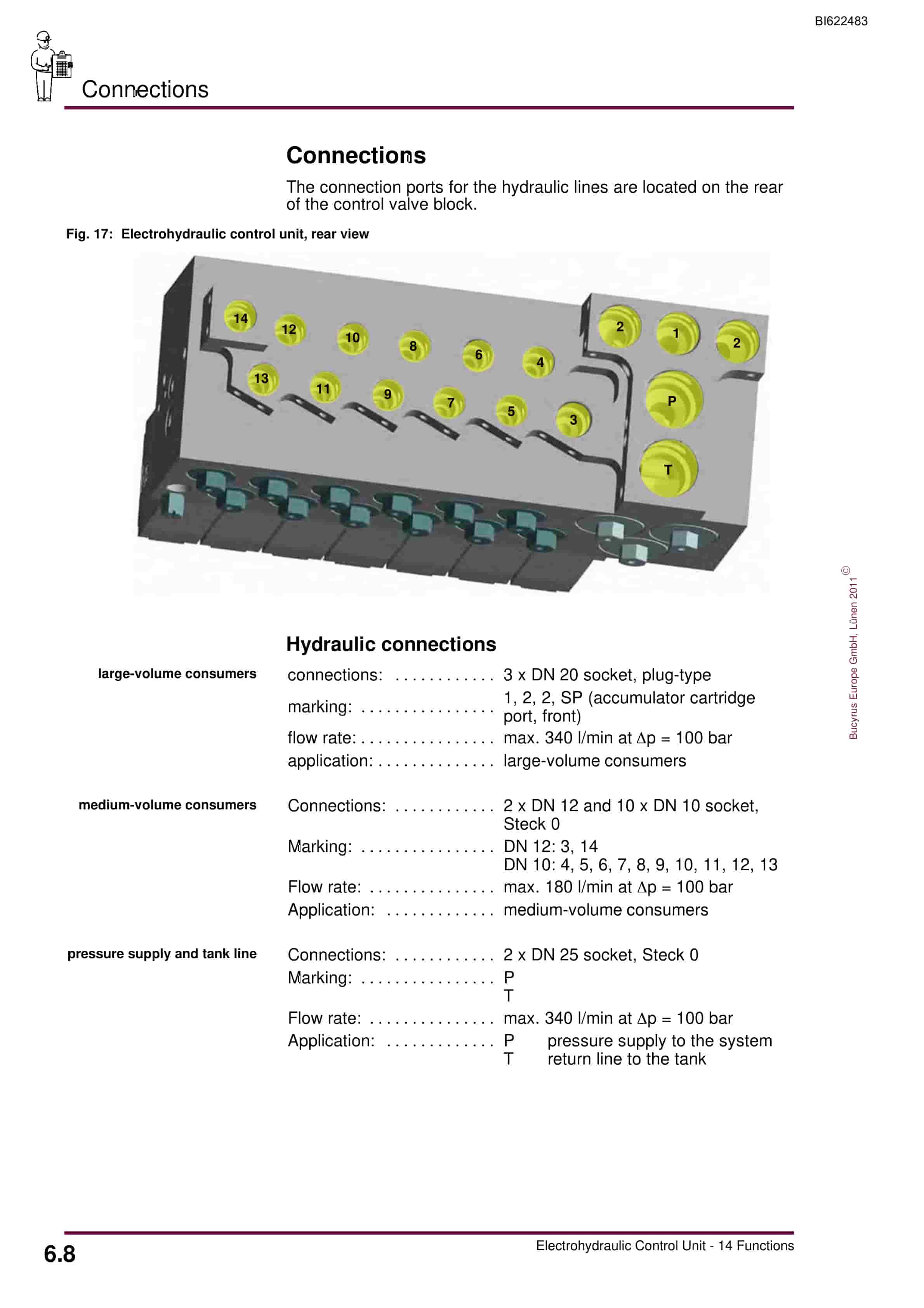 Bucyrus Electrohydraulic Control Unit, 14 Functions Operating Manual BI622483-5