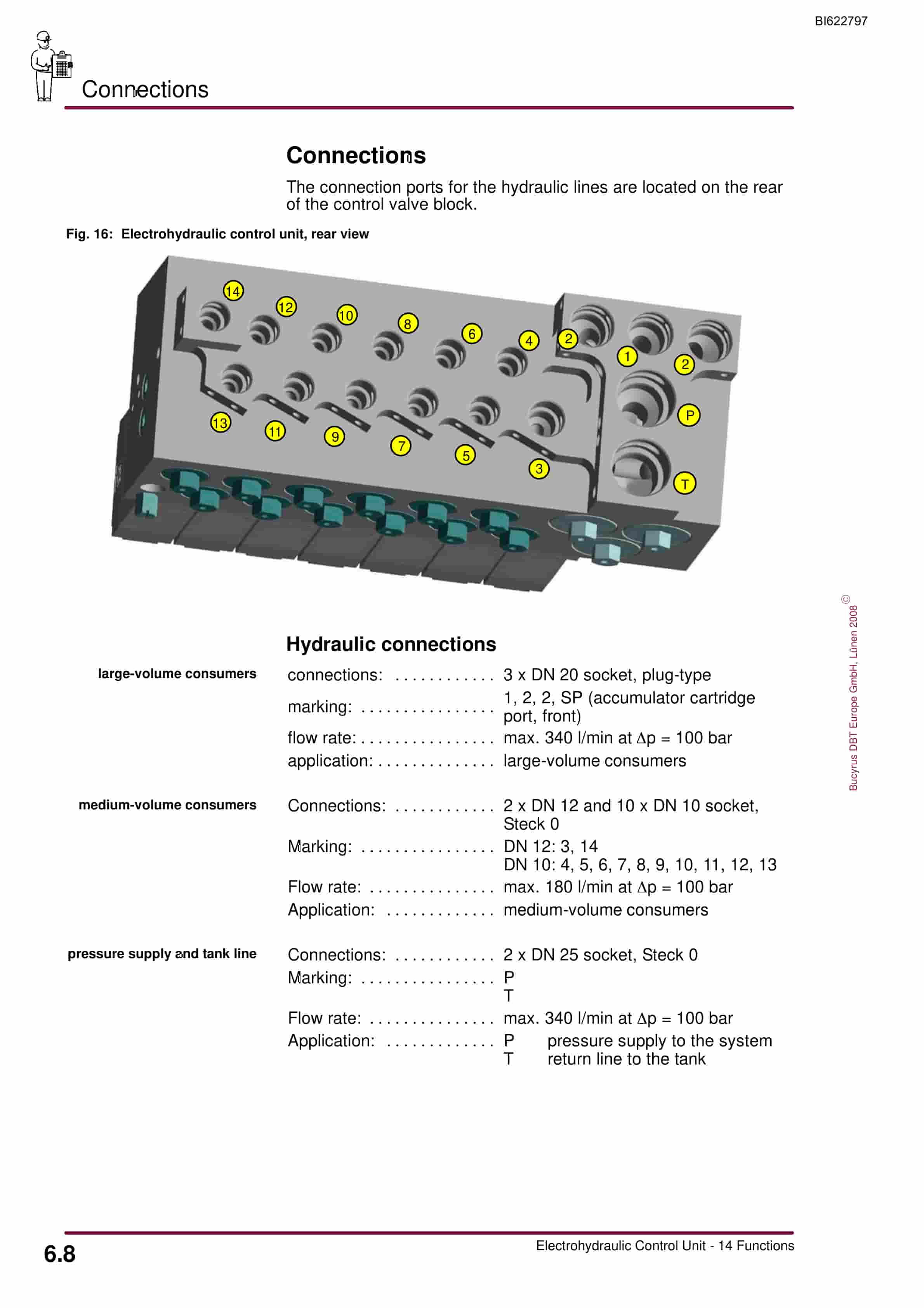 Bucyrus Electrohydraulic Control Unit, 14 Functions Operating Manual BI622797-5
