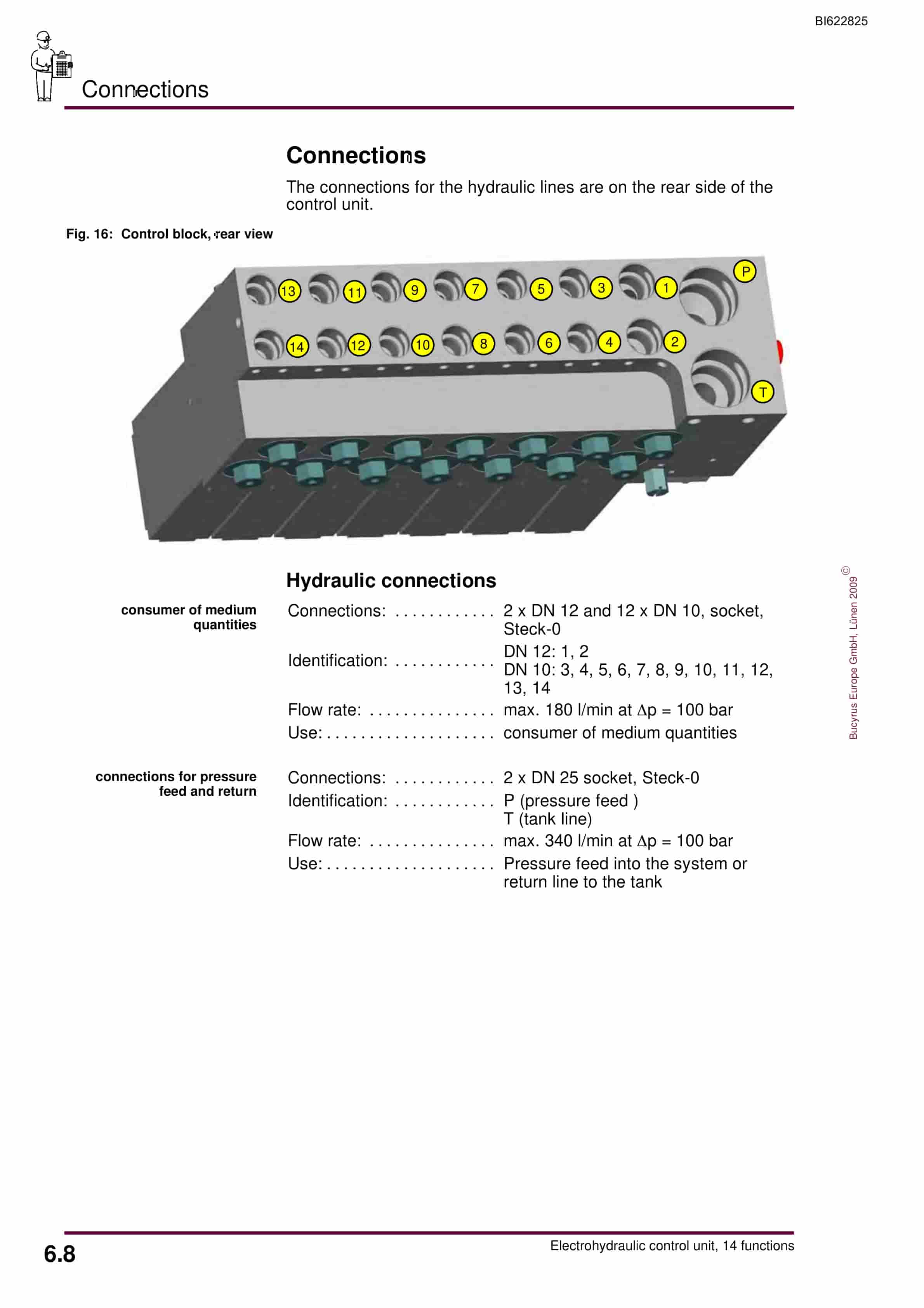 Bucyrus Electrohydraulic Control Unit, 14 Functions Operating Manual BI622825-5