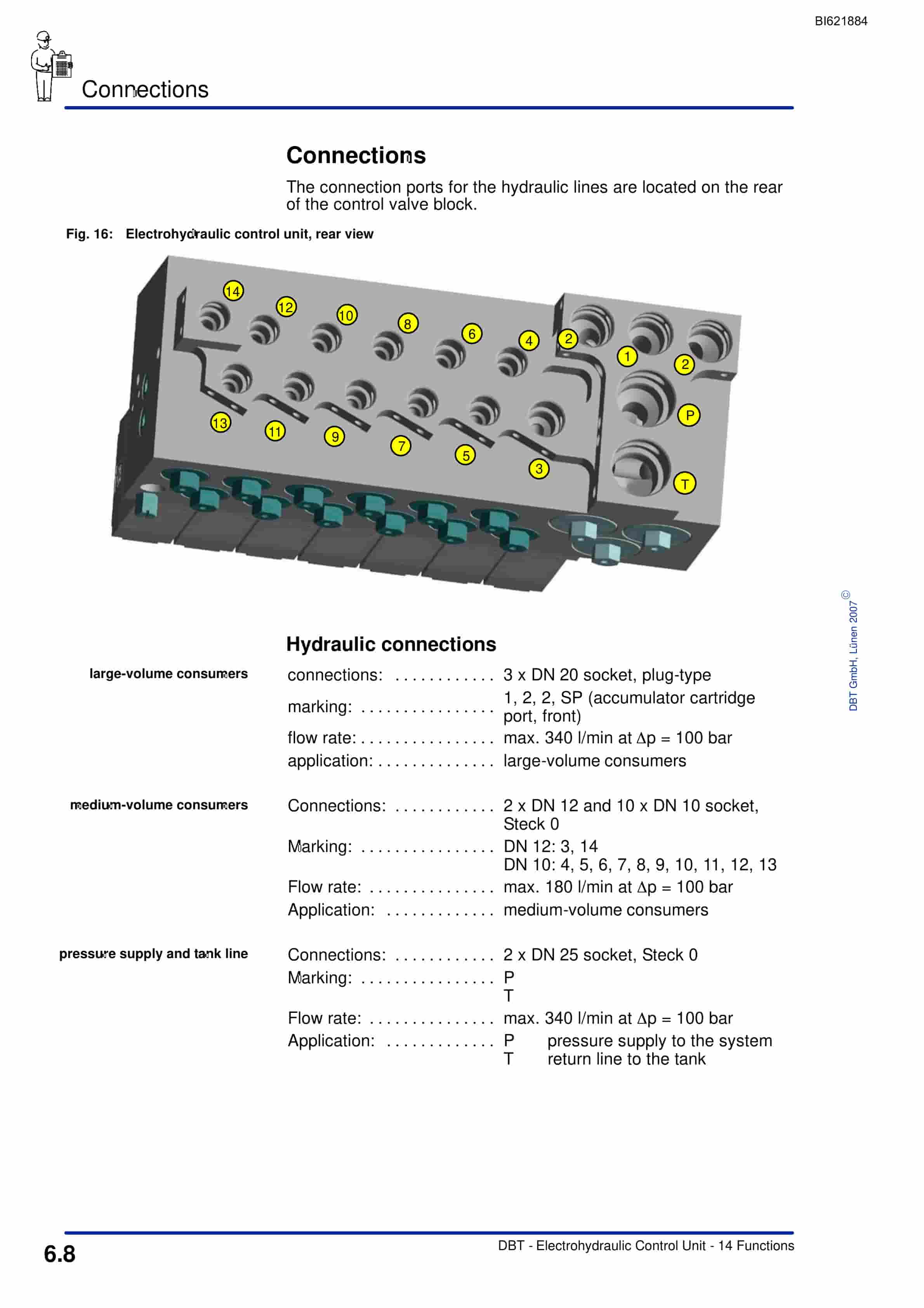 Bucyrus Electrohydraulic Control Unit, 14 Functions Technical Manual BI621884-5