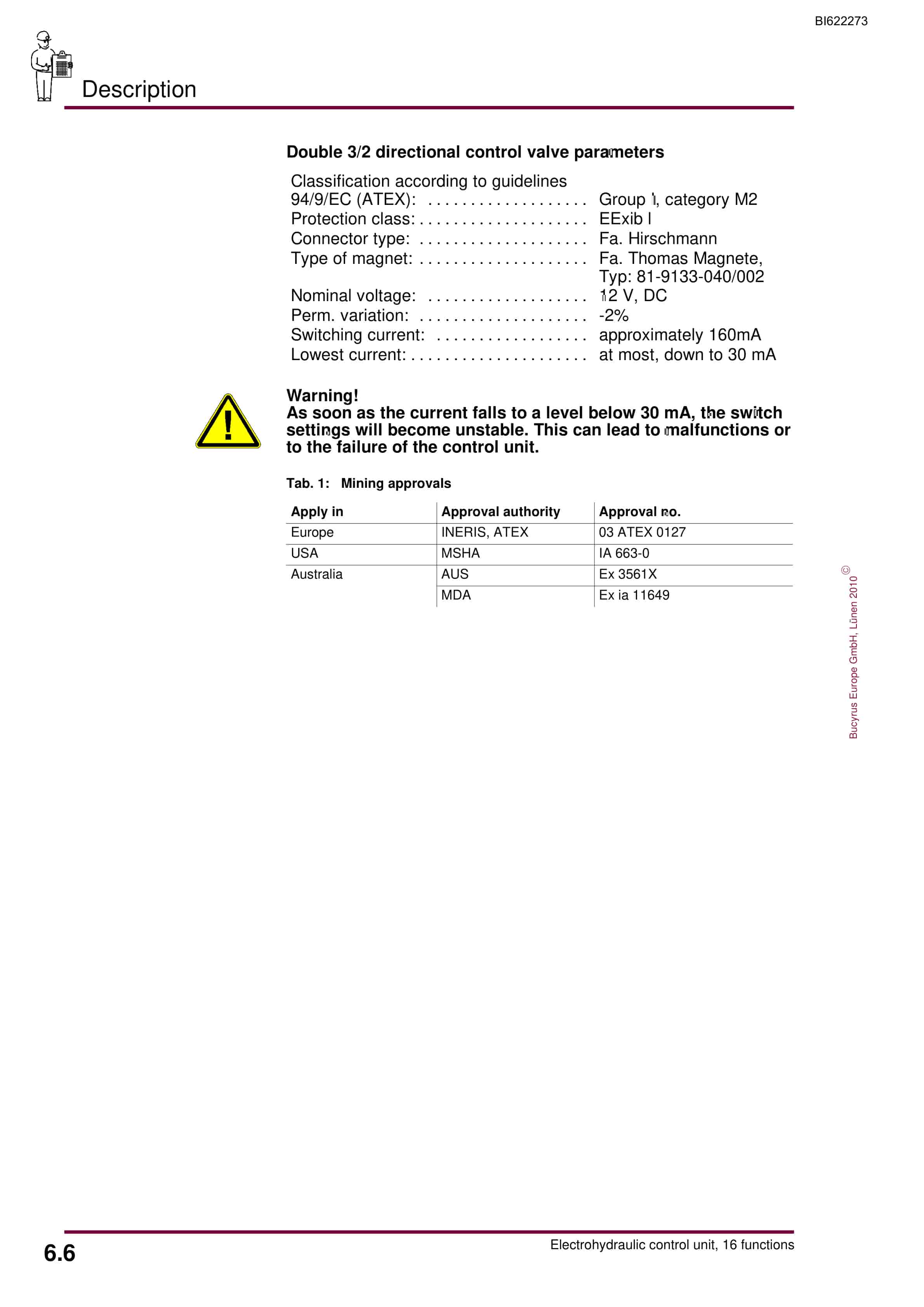 Bucyrus Electrohydraulic Control Unit, 16 Functions Operating Manual BI622273-5