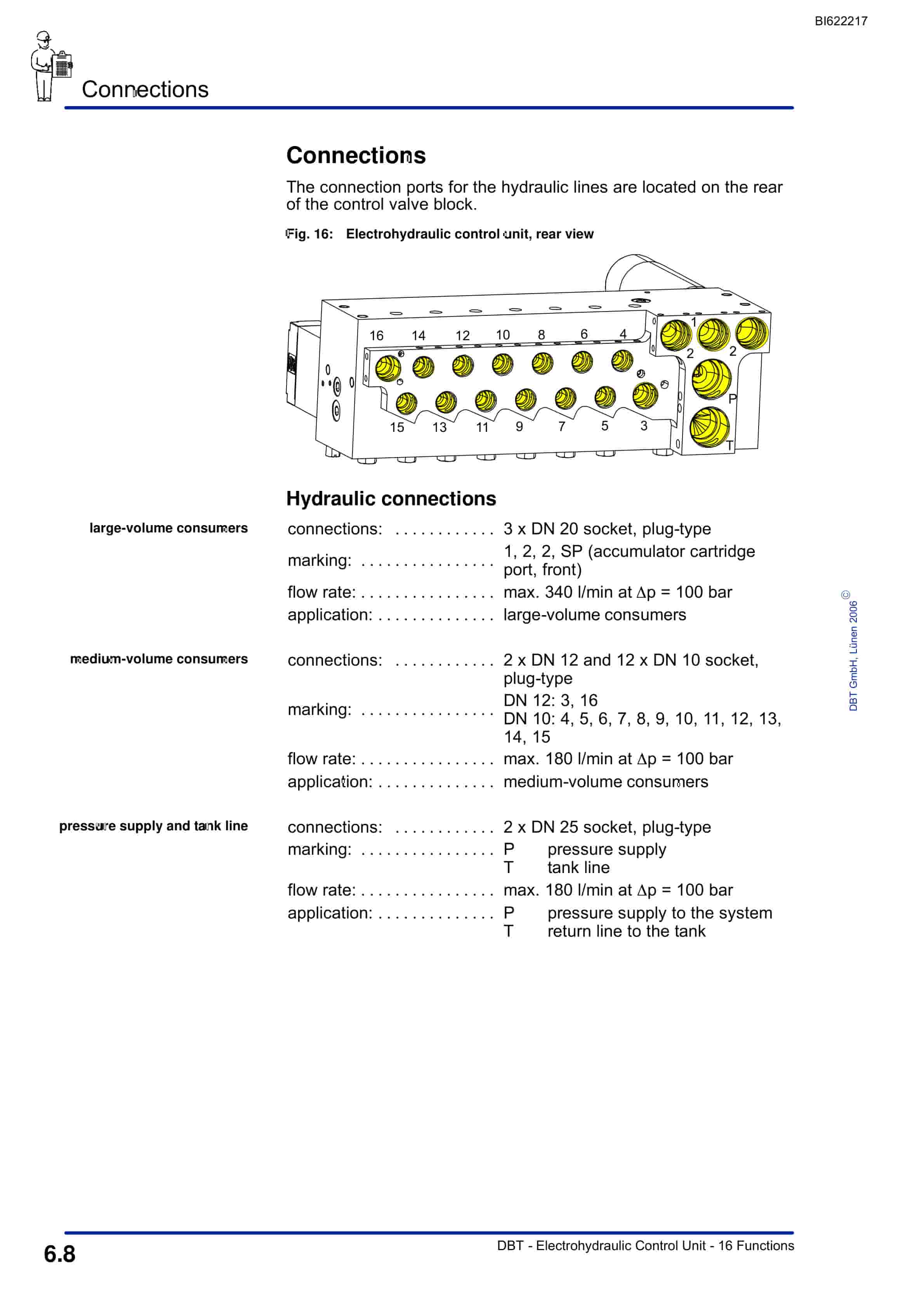 Bucyrus Electrohydraulic Control Unit, 16 Functions Technical Manual BI622217-5