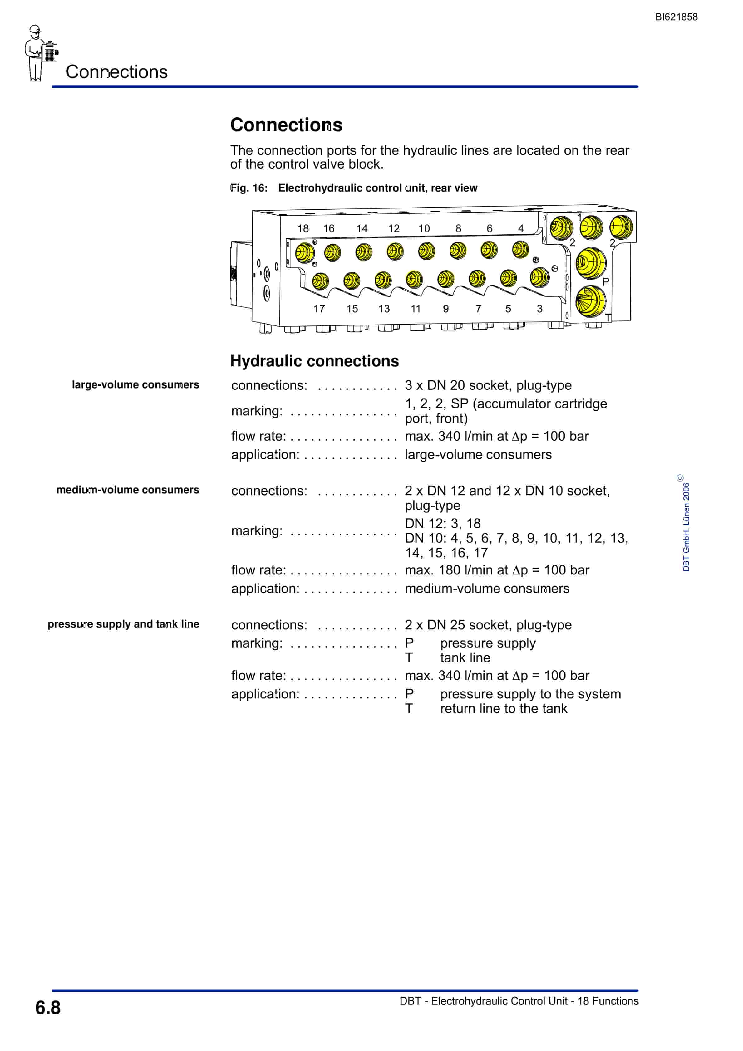 Bucyrus Electrohydraulic Control Unit, 18 Functions Technical Manual BI621858-5