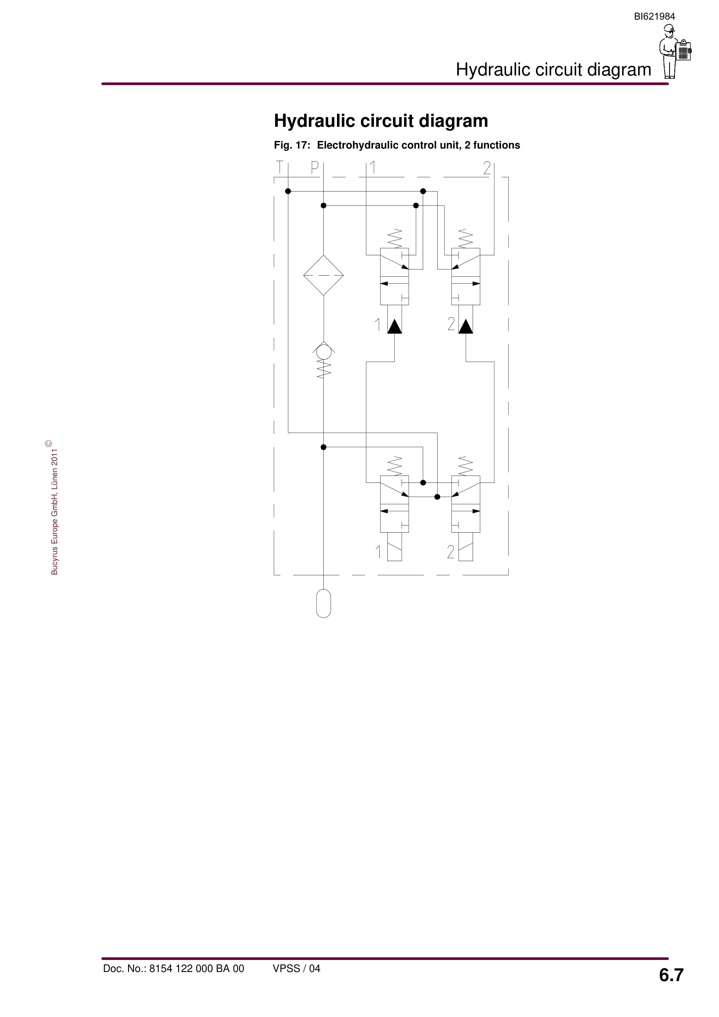Bucyrus Electrohydraulic Control Unit, 2 Functions Operating Manual BI621984-5