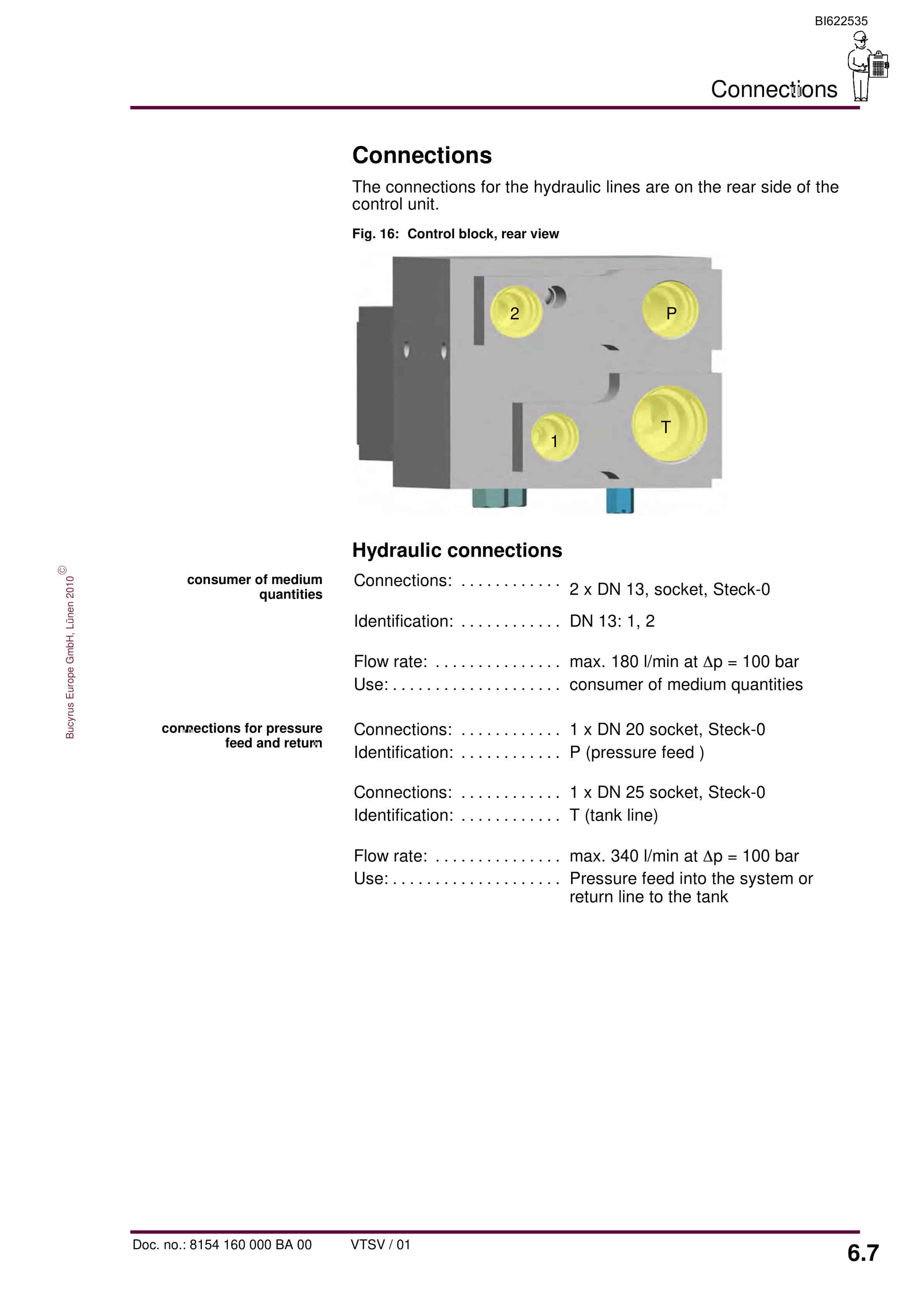 Bucyrus Electrohydraulic Control Unit, 2 Functions Operating Manual BI622535-5
