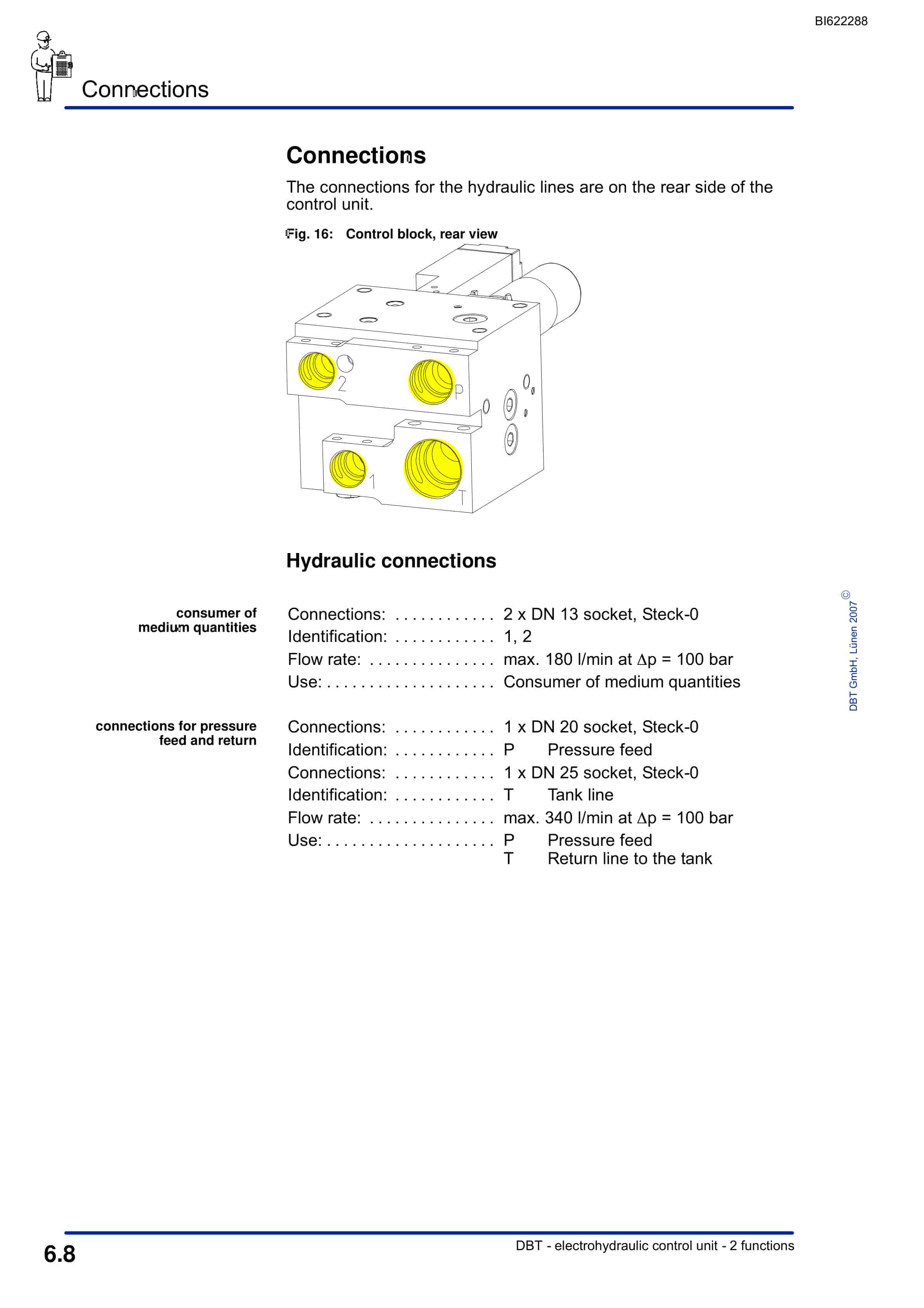 Bucyrus Electrohydraulic Control Unit, 2 Functions Technical Manual BI622288-5