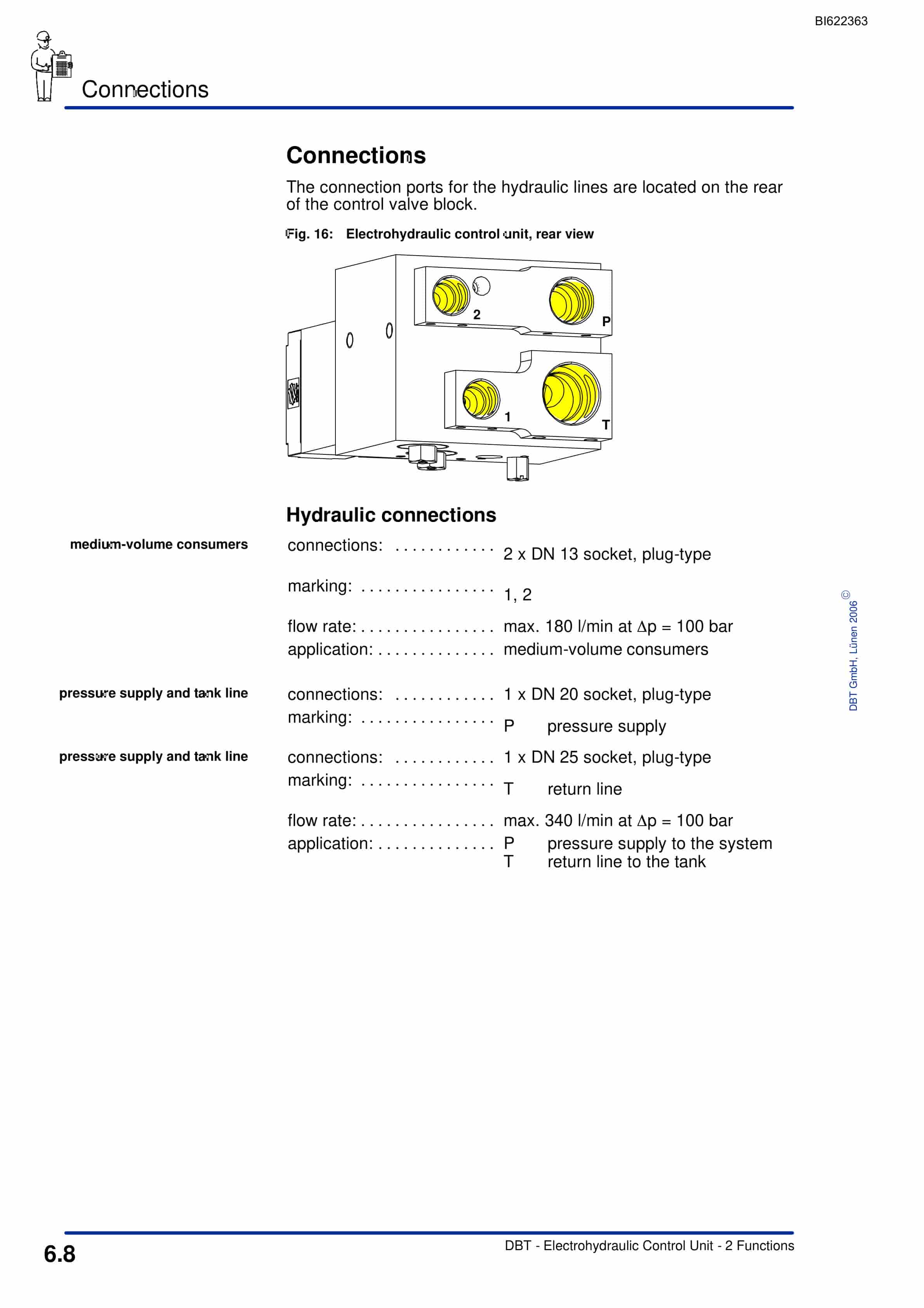 Bucyrus Electrohydraulic Control Unit, 2 Functions Technical Manual BI622363-5