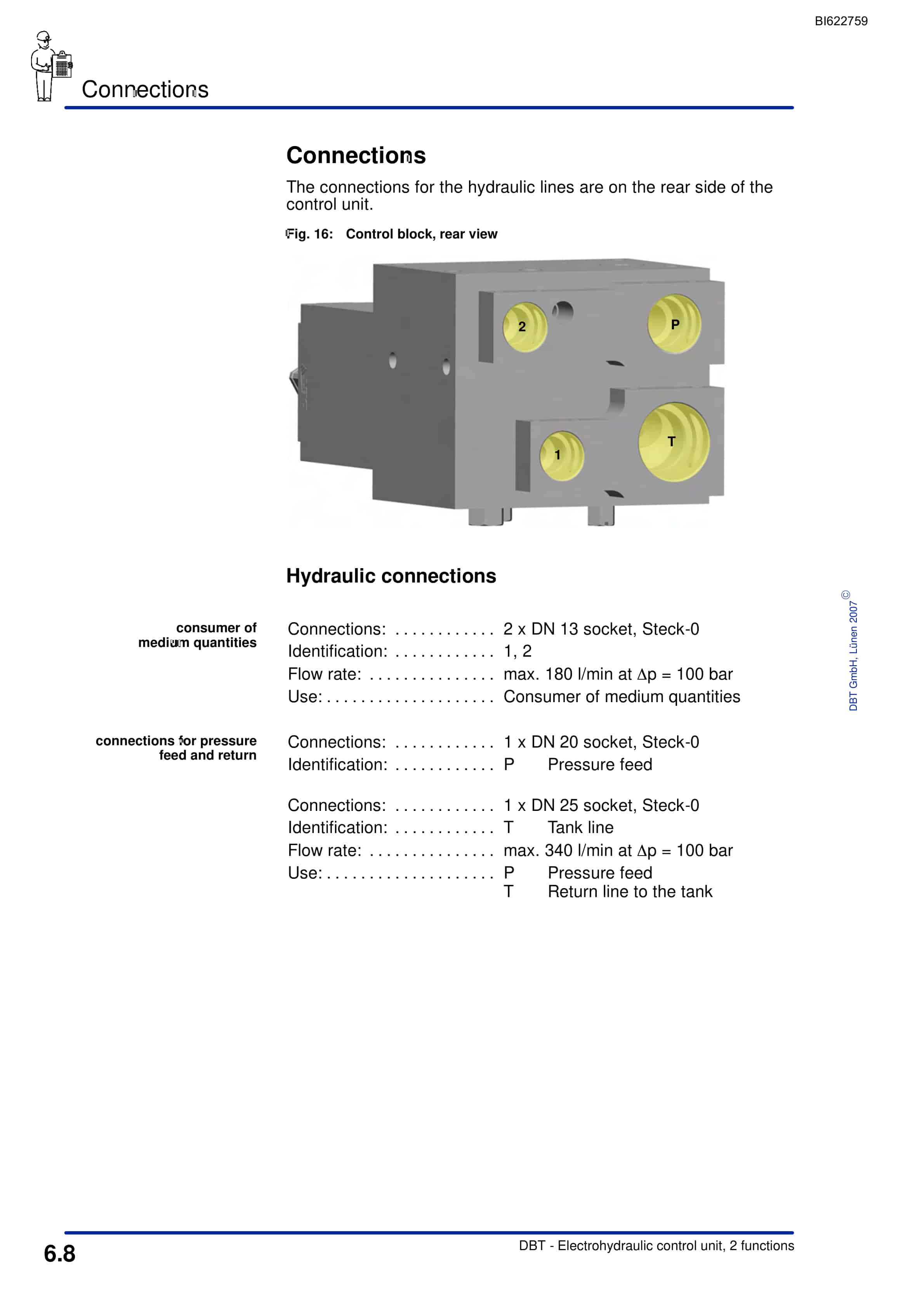 Bucyrus Electrohydraulic Control Unit, 2 Functions Technical Manual BI622759-5
