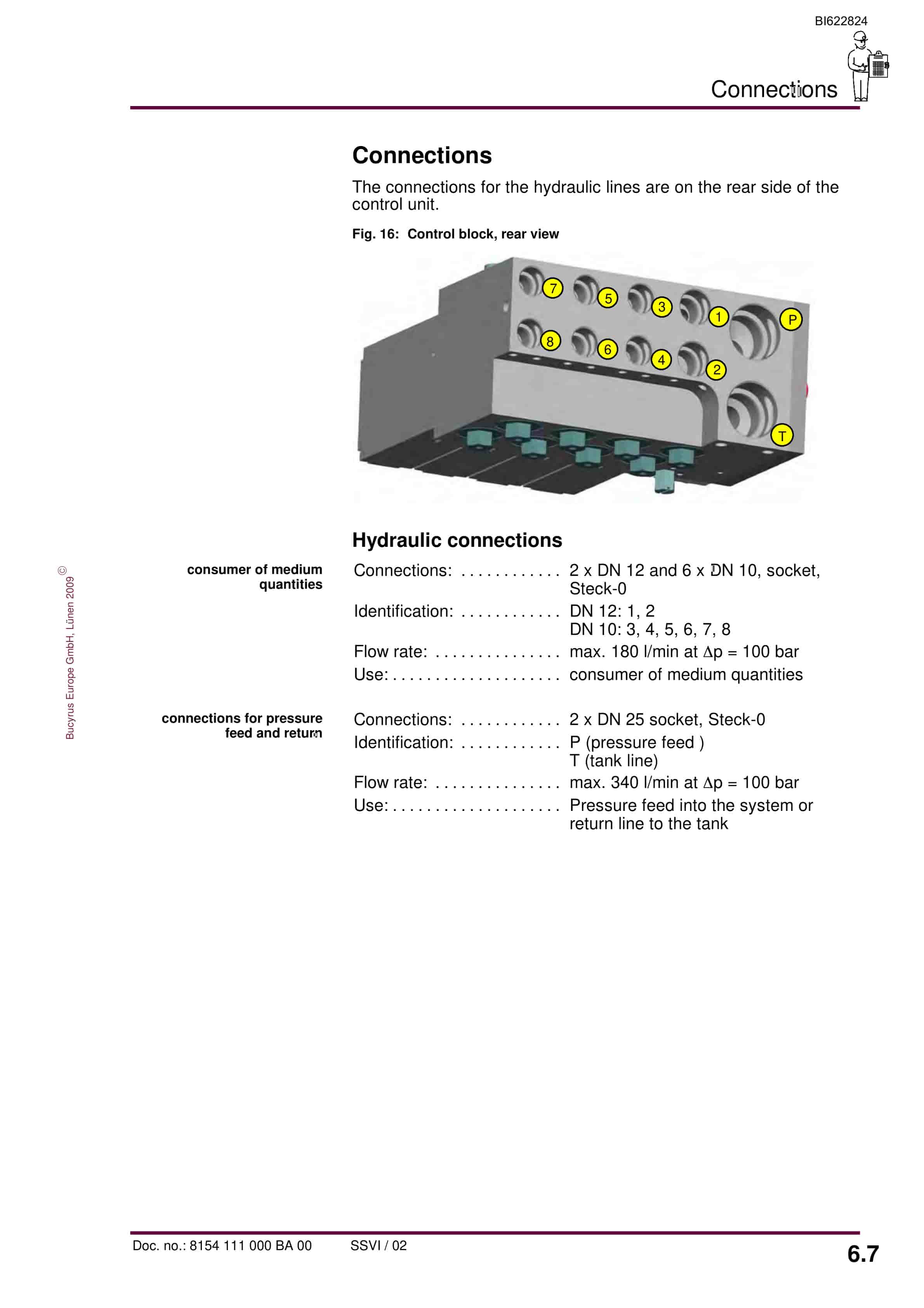 Bucyrus Electrohydraulic Control Unit, 8 Functions Operating Manual BI622824-5