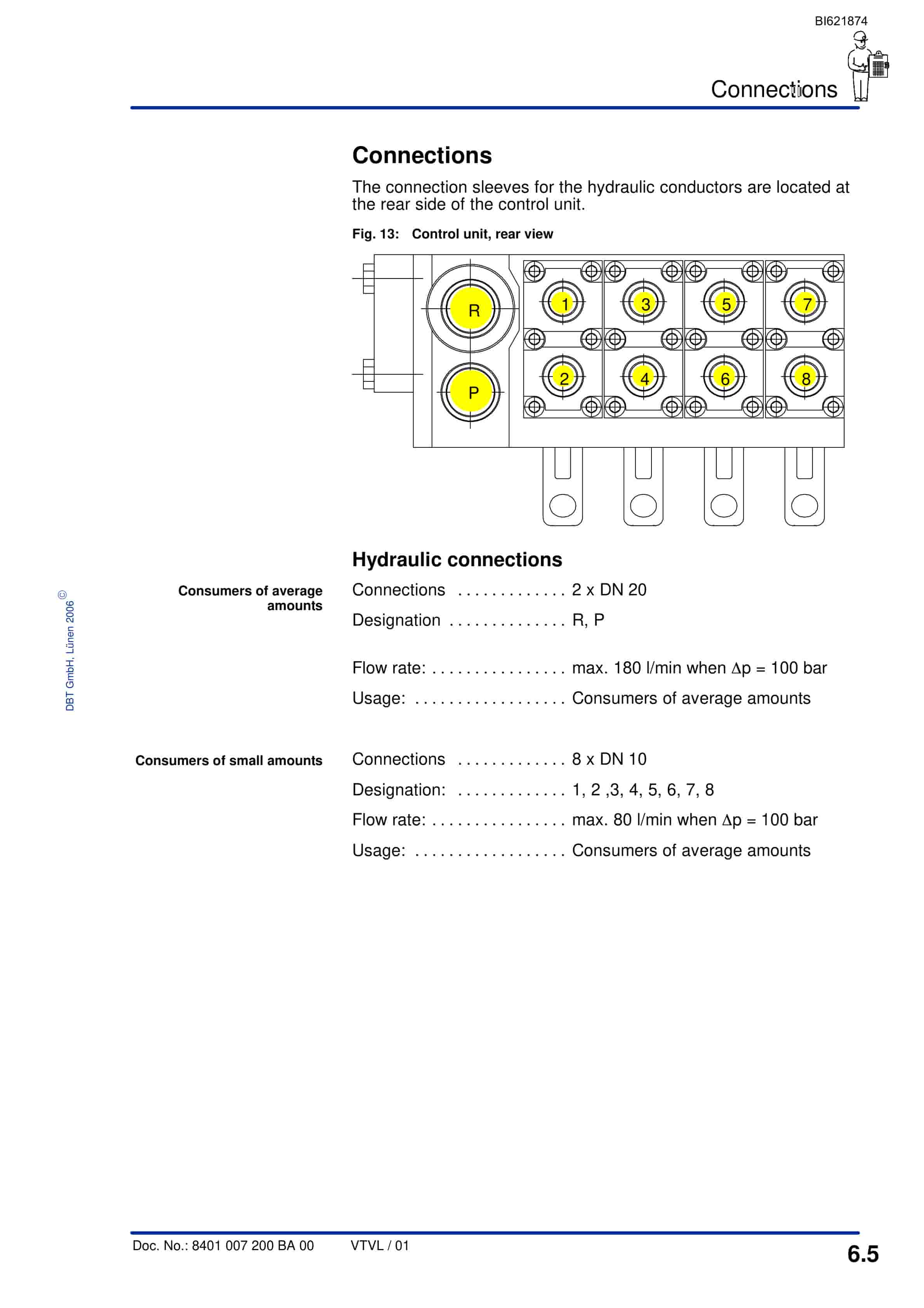 Bucyrus Electrohydraulic Control Unit, 8 Functions Technical Manual BI621874-5