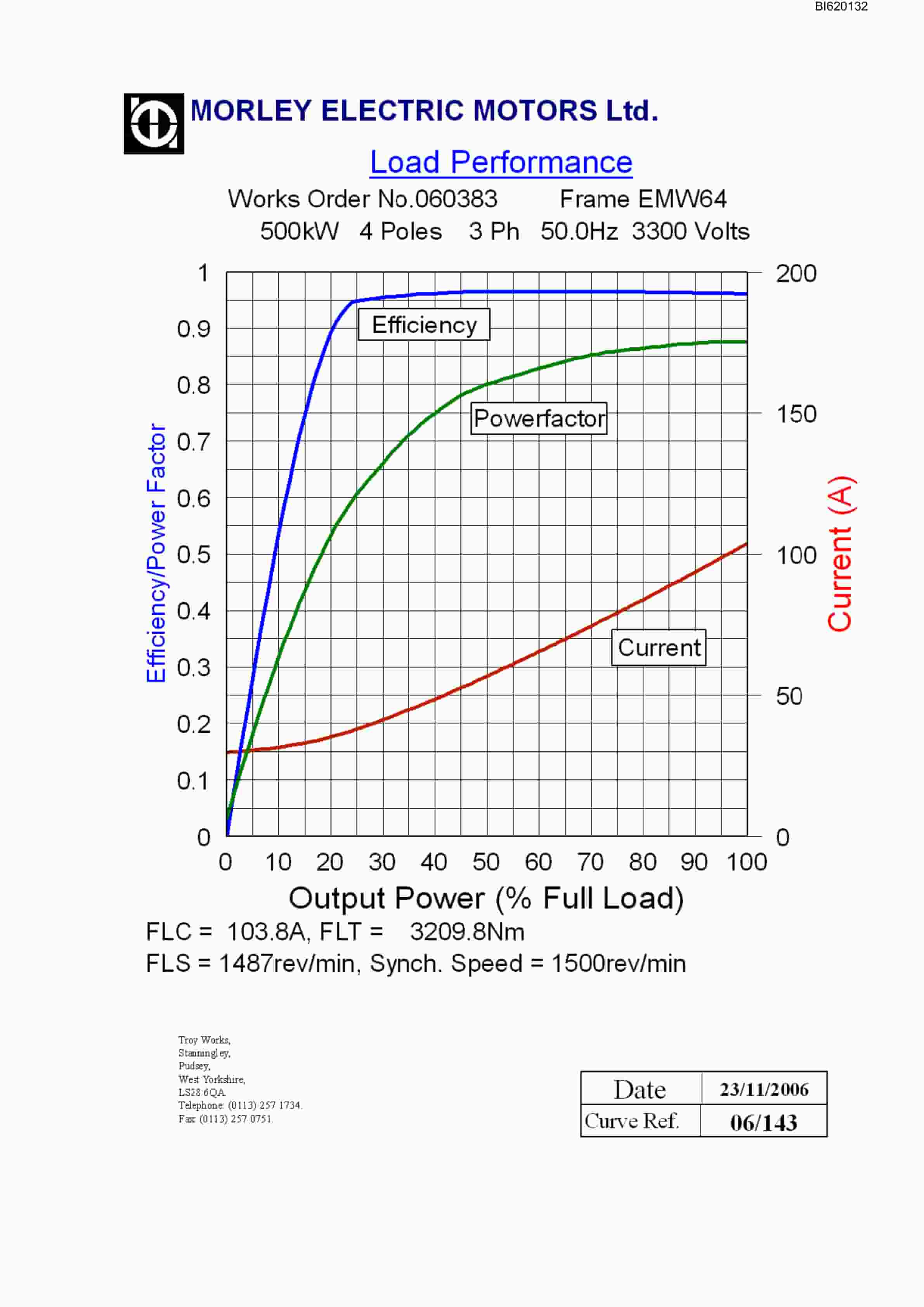 Bucyrus EMW64 500kW 3300V AC 3 Phase TEWC Technical Manual BI620132-2