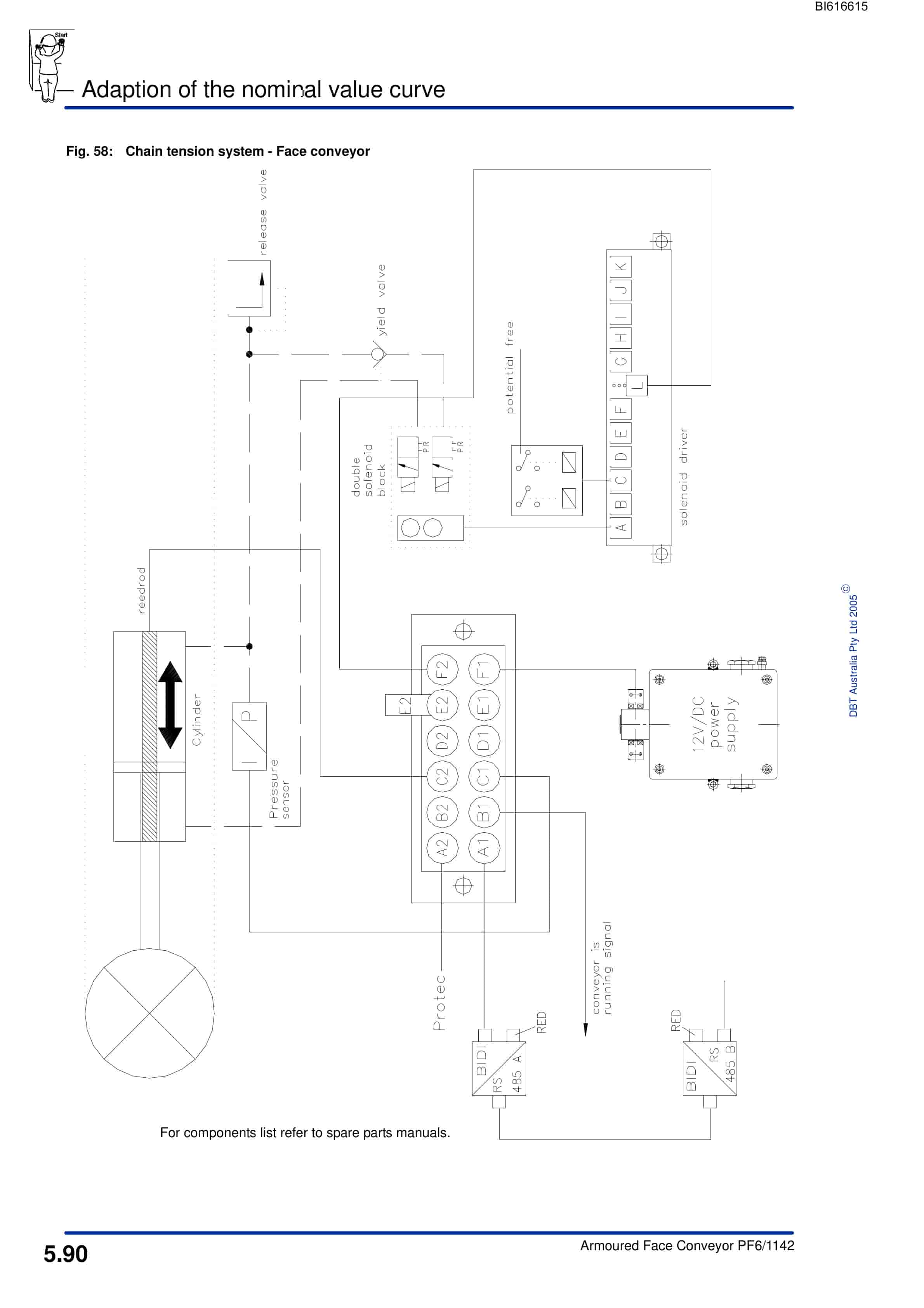 Bucyrus Face Conveyor PF6-1142 Glennies Creek Technical Manual BI616615-5