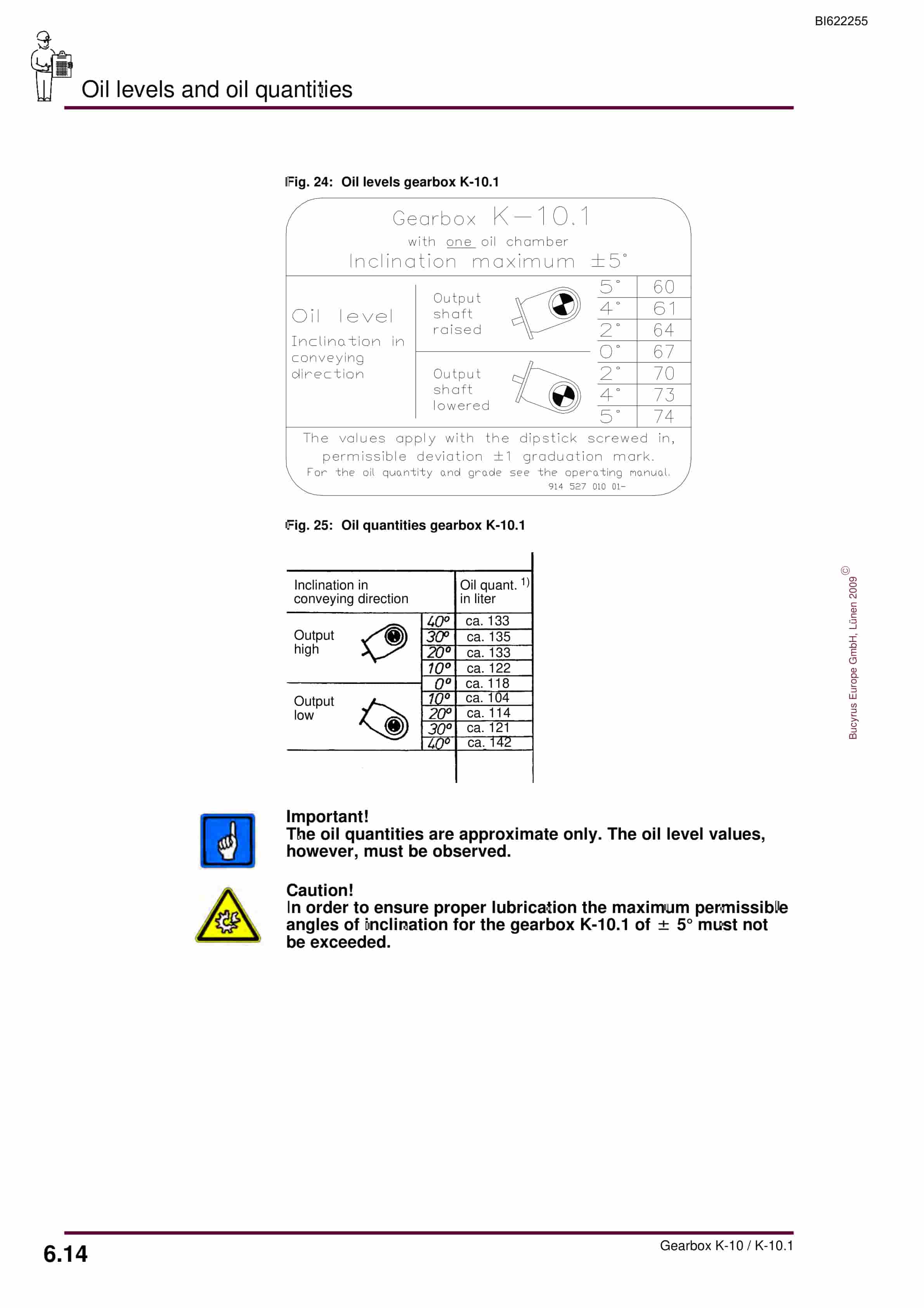 Bucyrus Gearbox K-10, K-10.1 Operating Manual BI622255-5